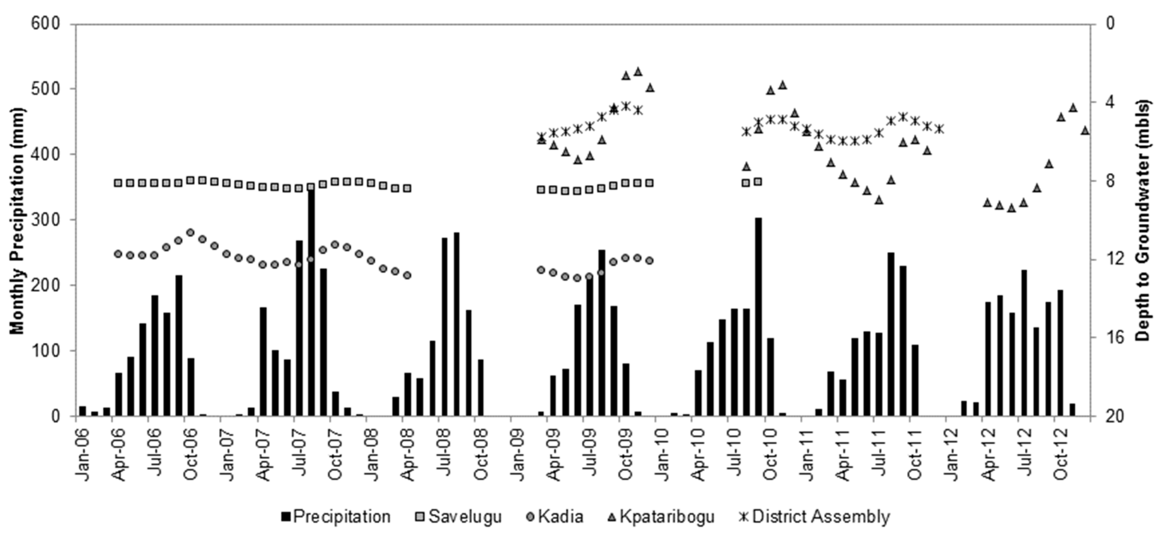 Climate 03 00001 g003 1024