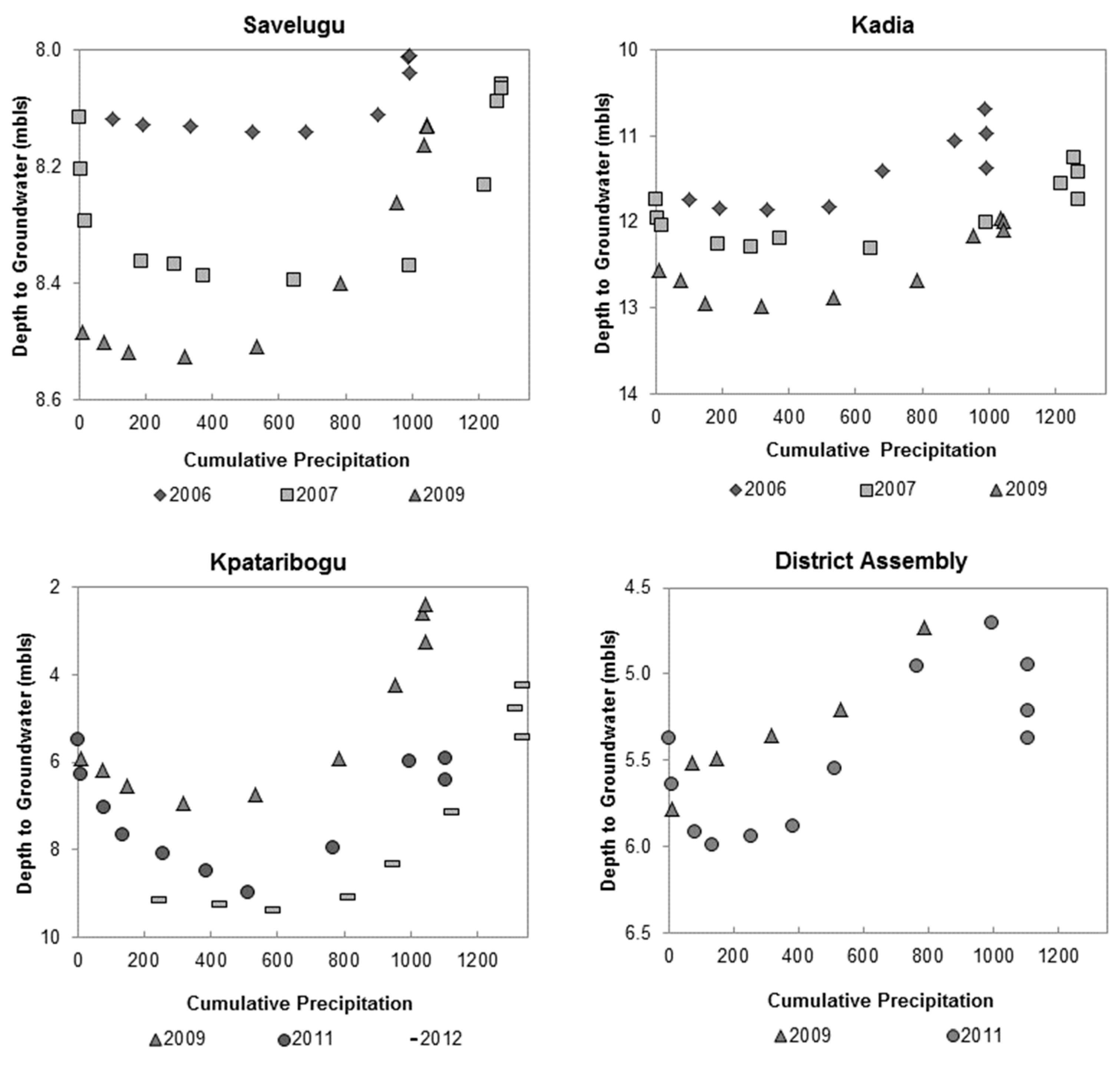 Climate 03 00001 g004 1024
