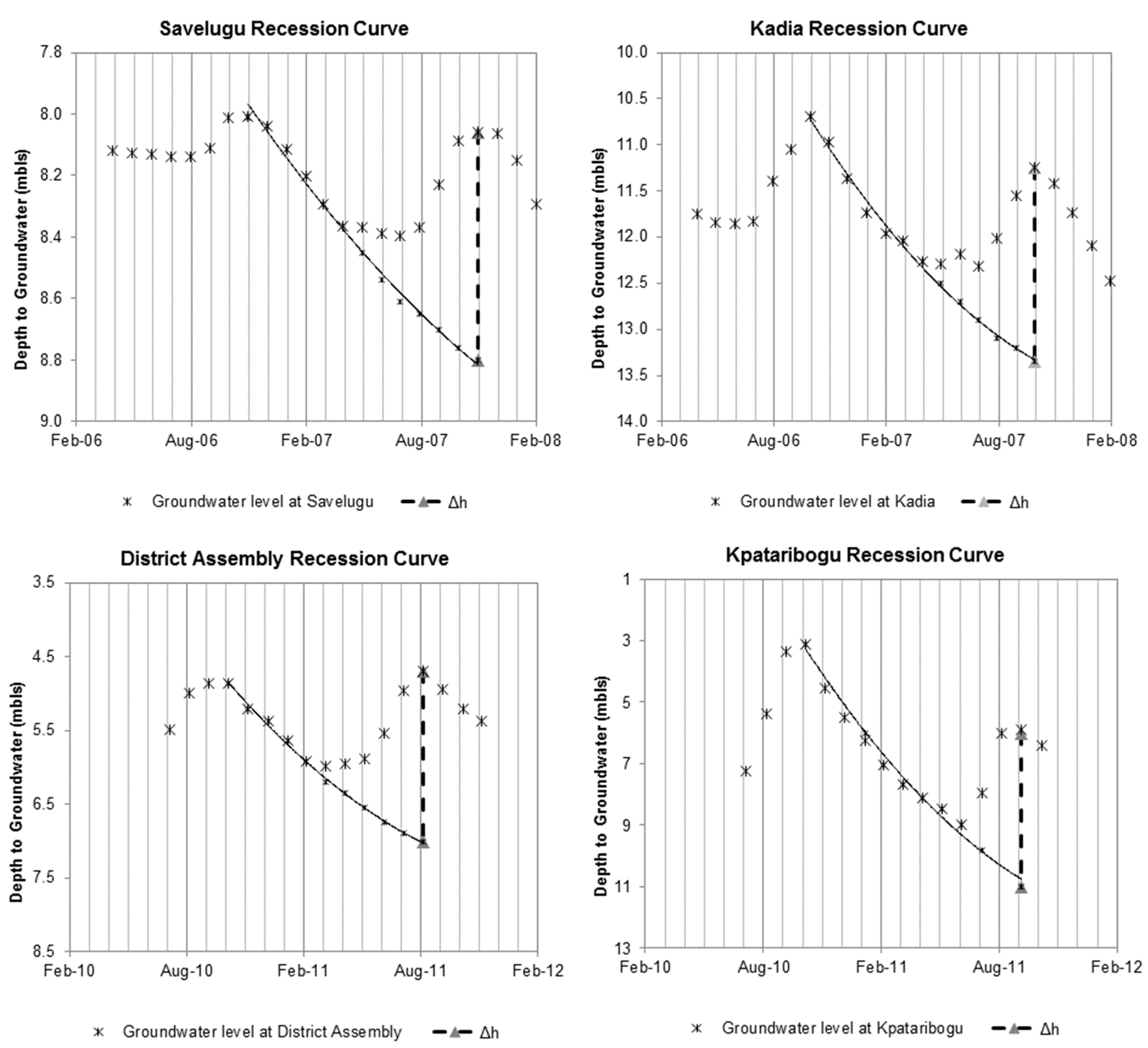 Climate 03 00001 g005 1024