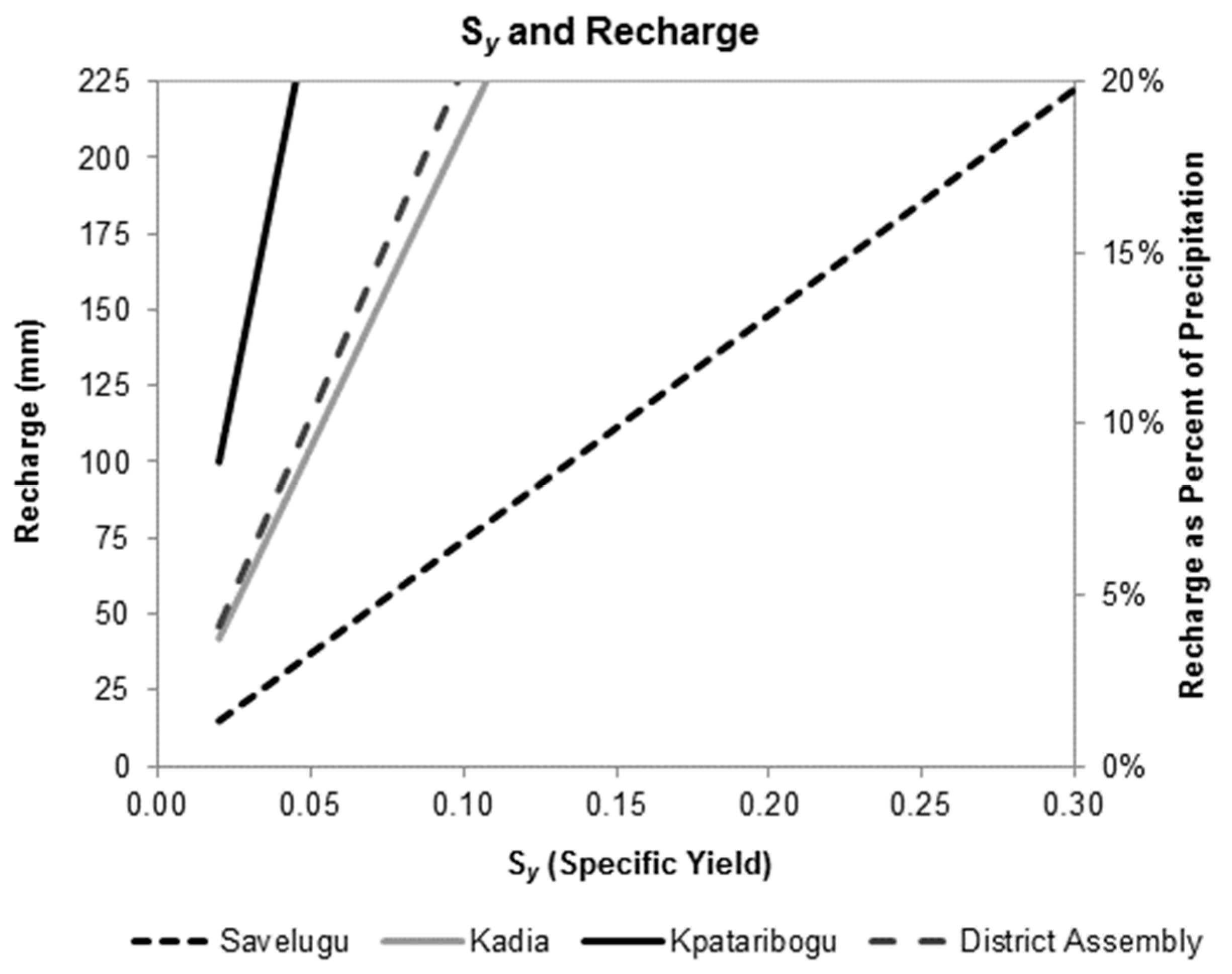 Climate 03 00001 g006 1024