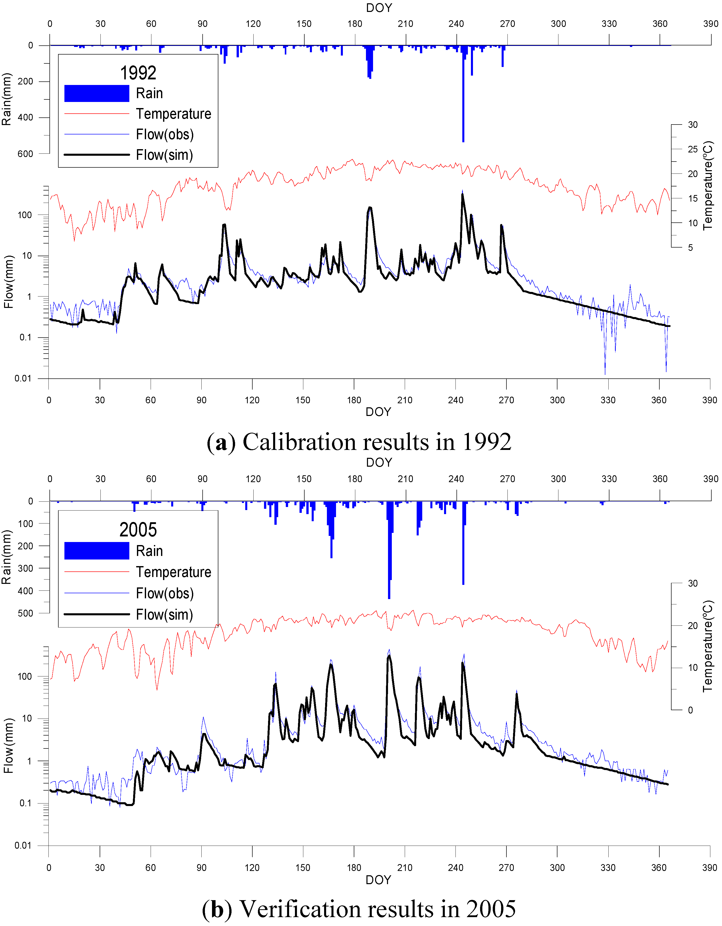 Climate 03 00042 g005 1024
