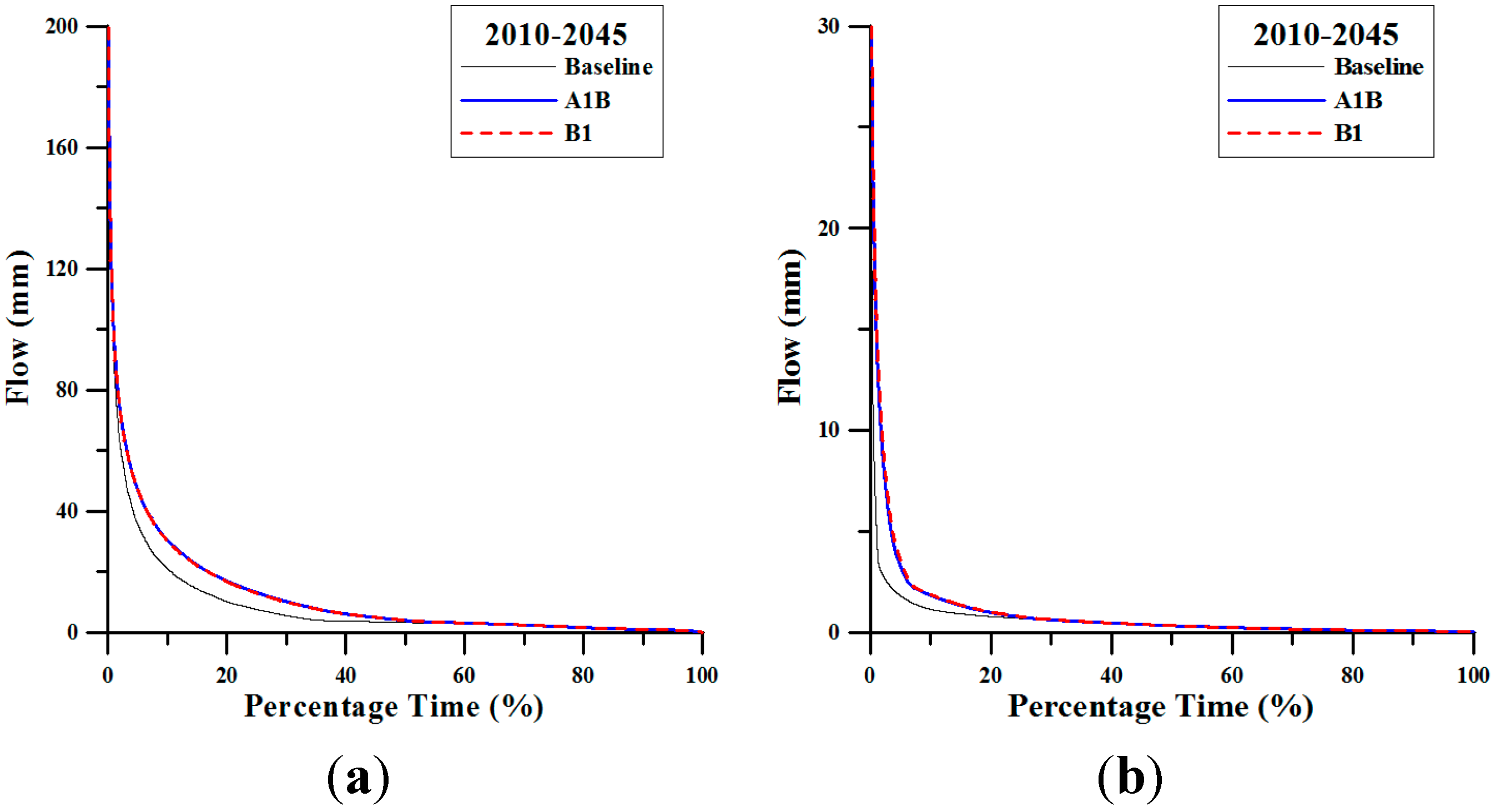 Climate 03 00042 g006 1024