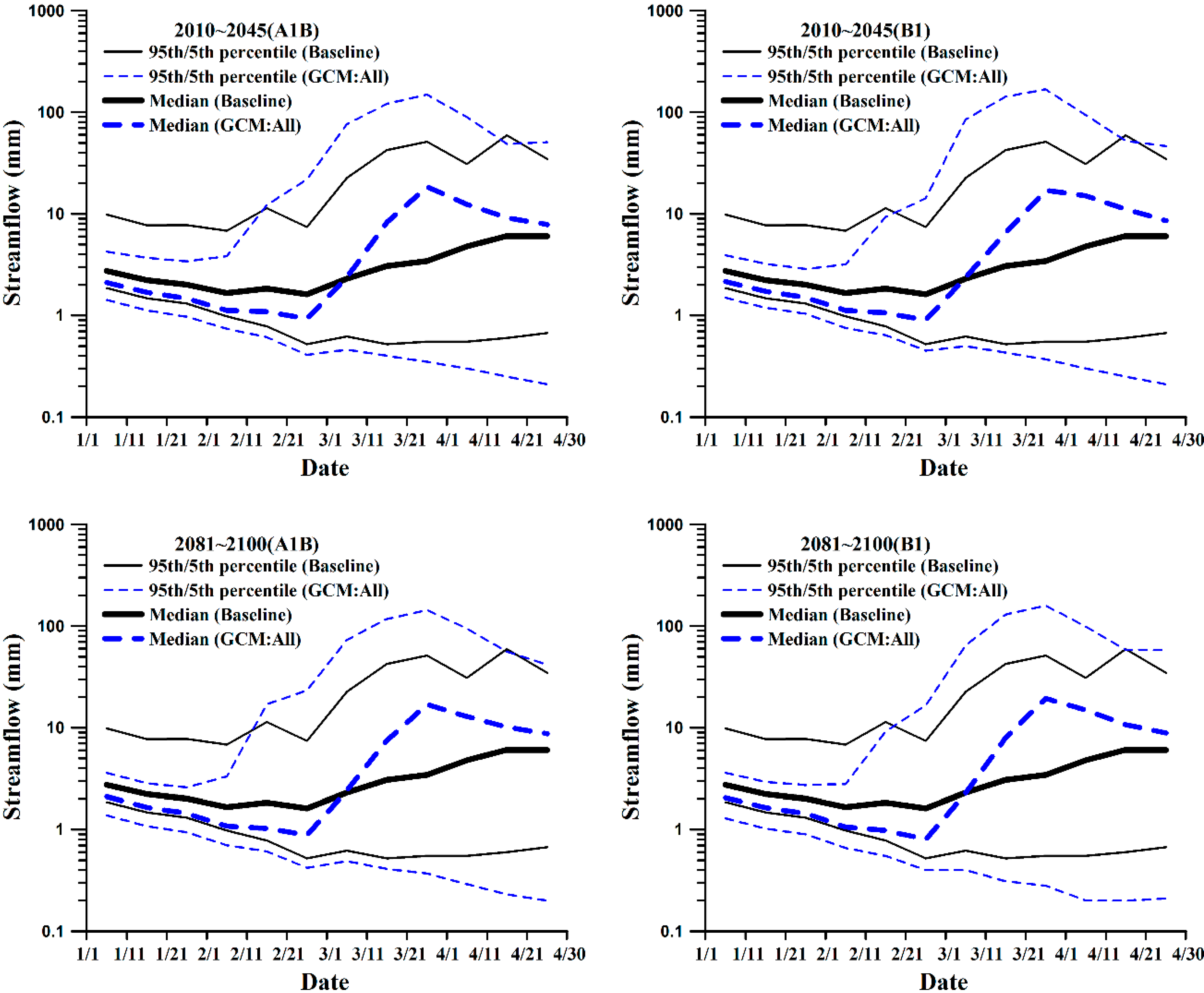 Climate 03 00042 g009 1024