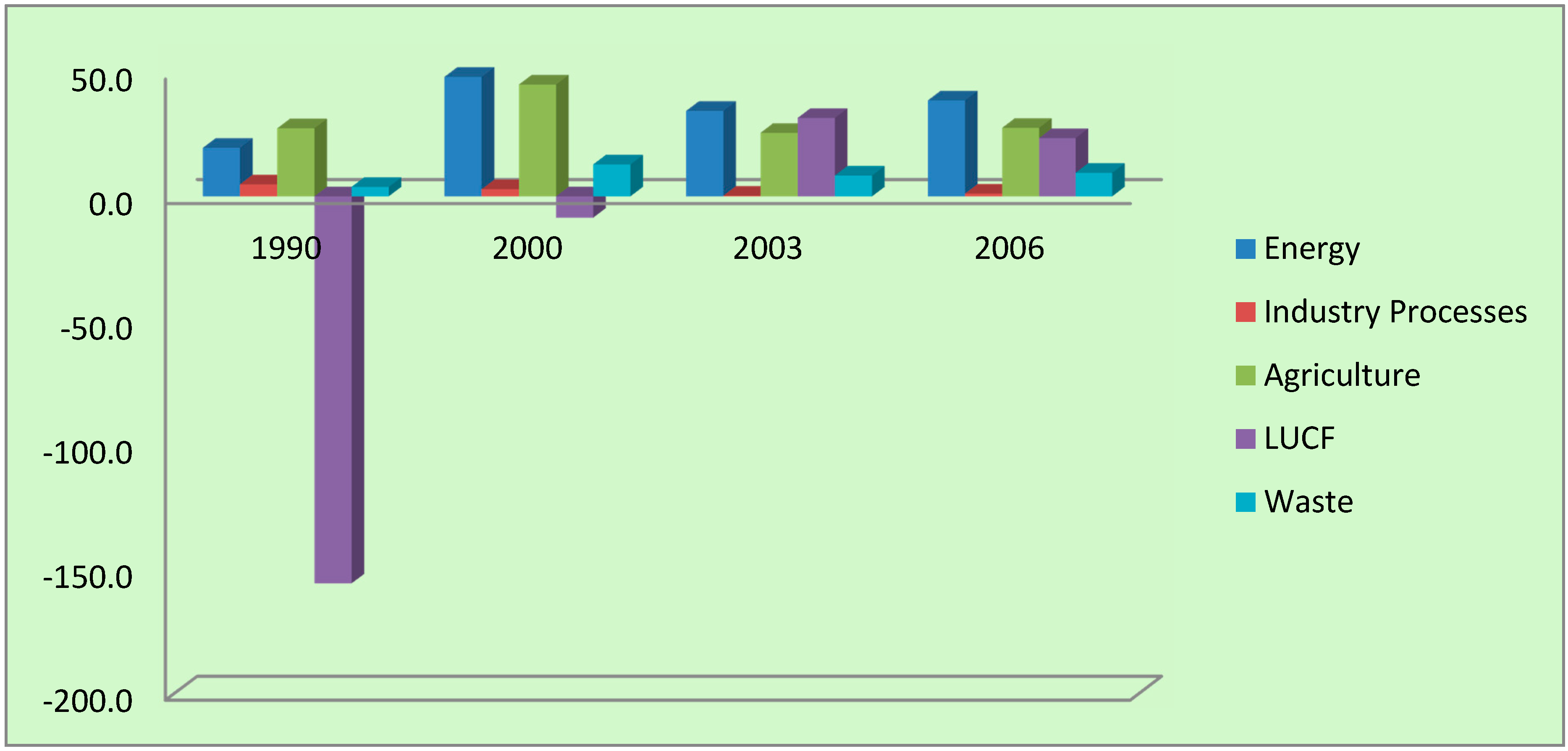 Climate 03 00078 g002 1024
