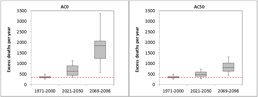Climate 03 00100 g005 1024
