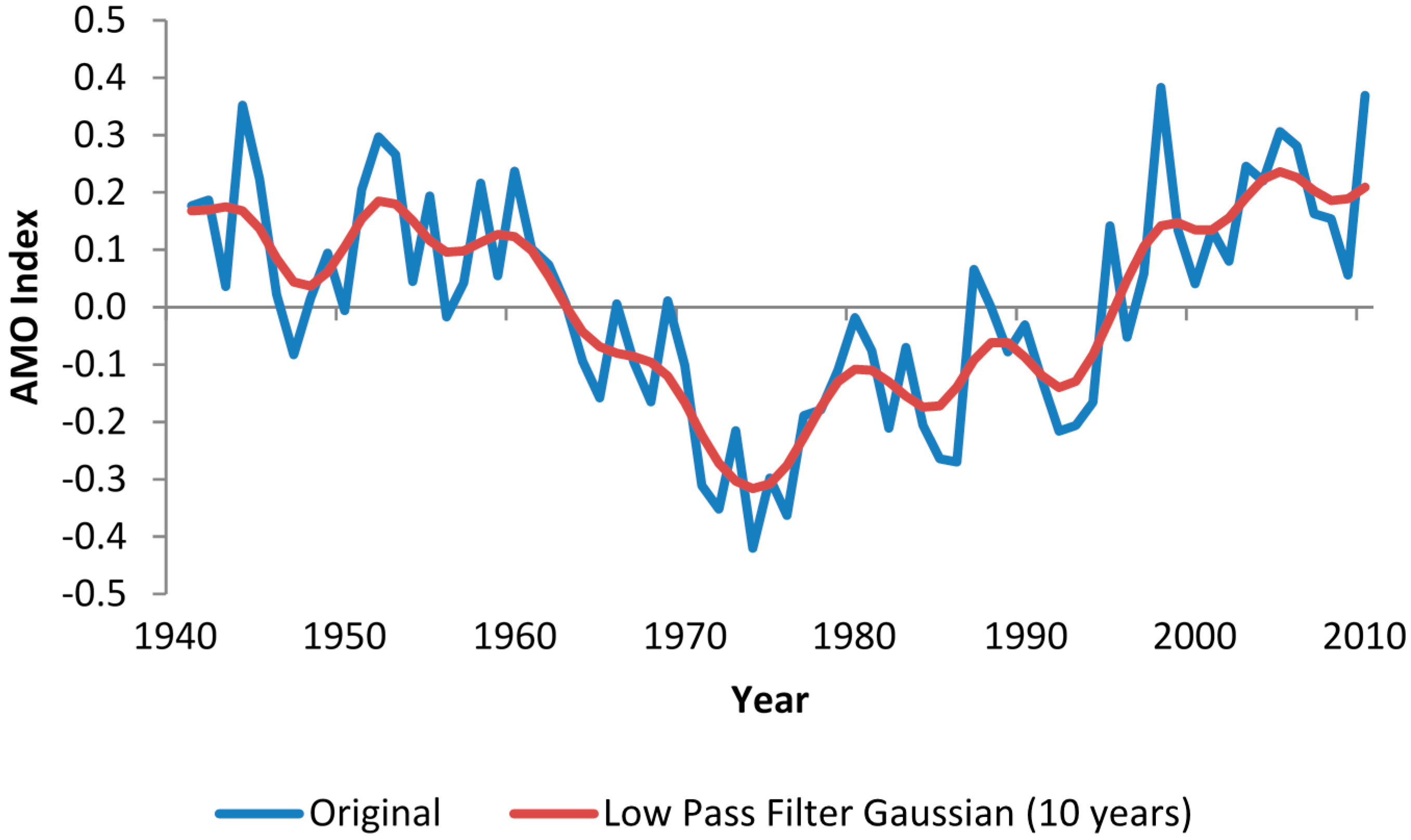 Climate 03 00150 g002