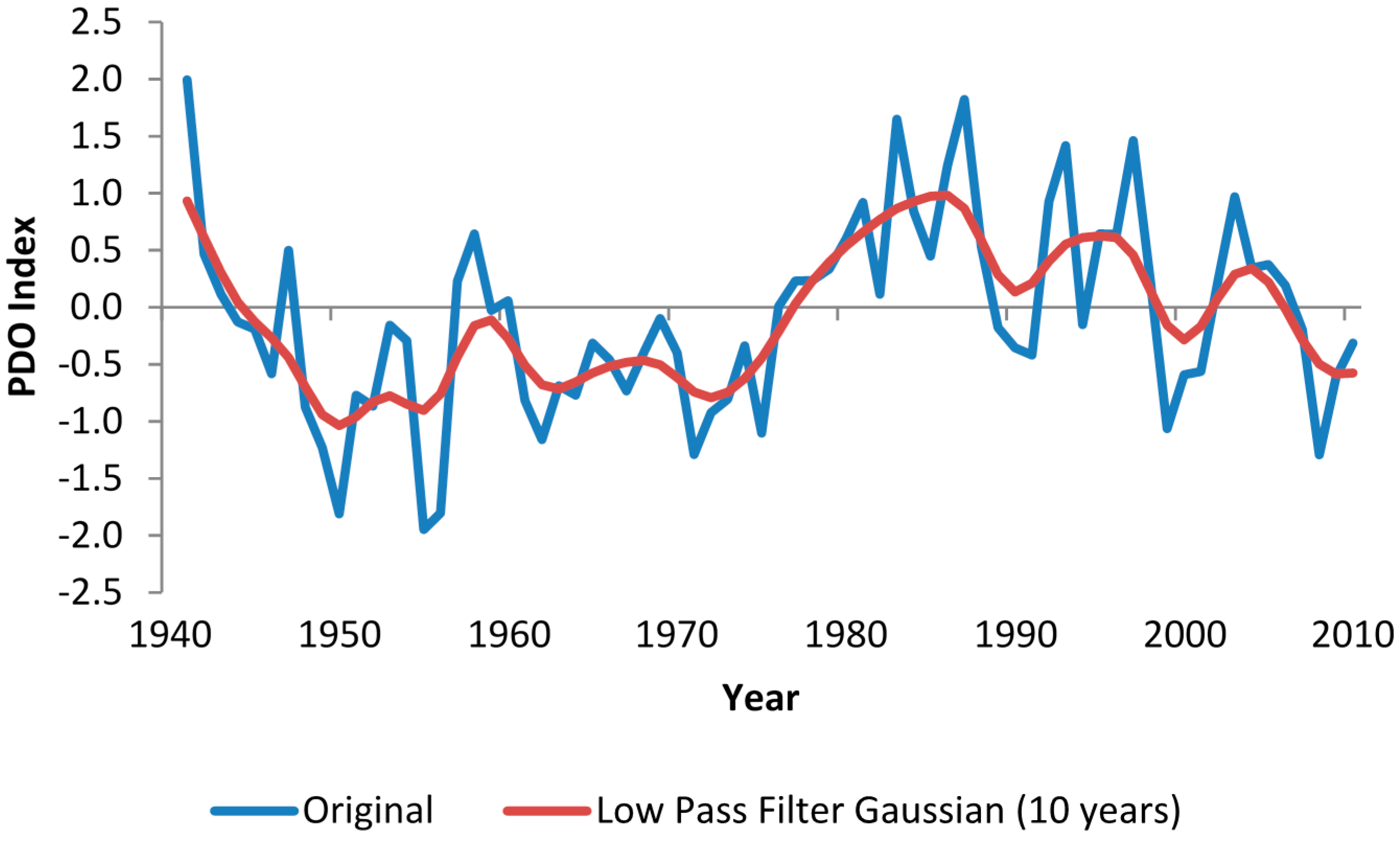Climate 03 00150 g003