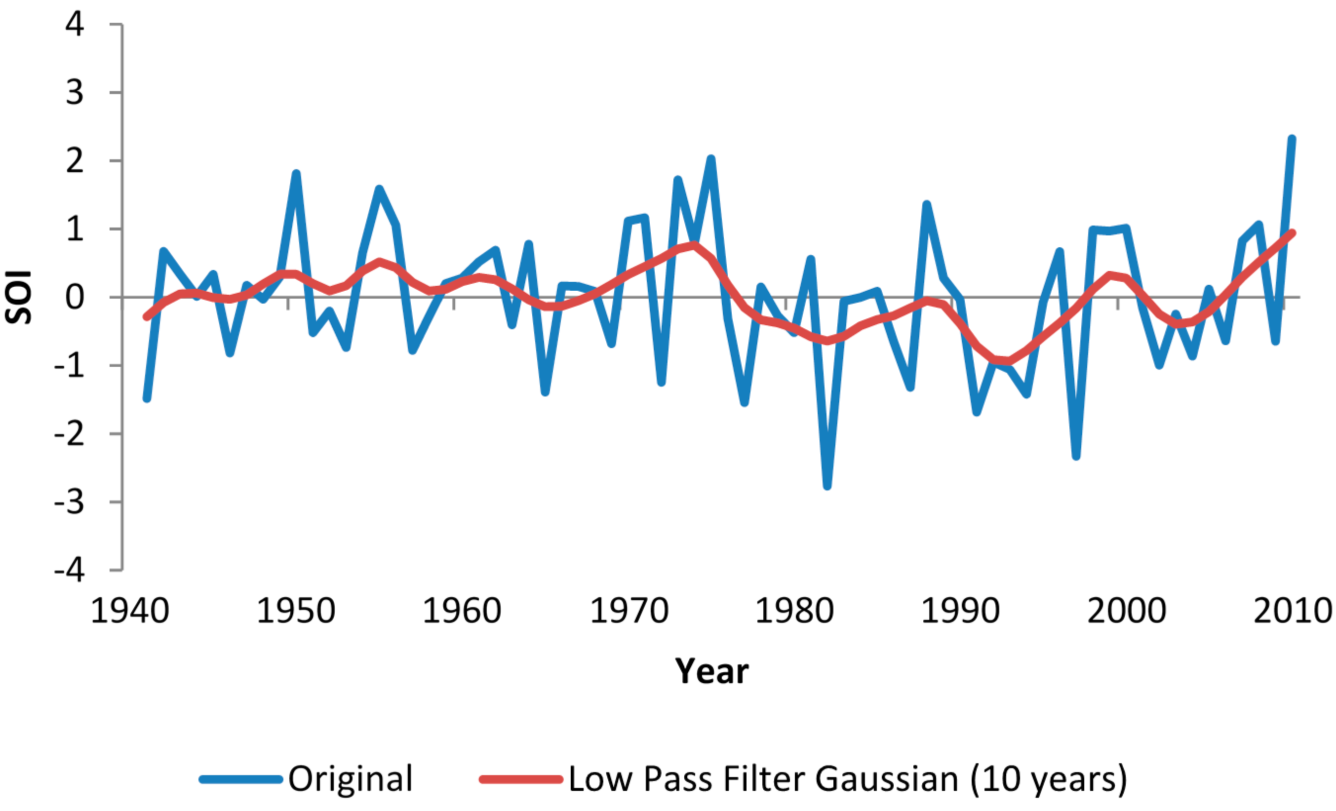 Climate 03 00150 g004