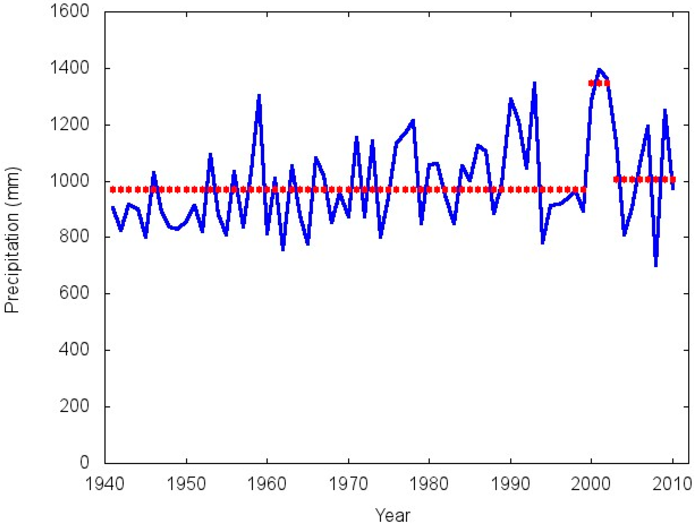 Climate 03 00150 g005