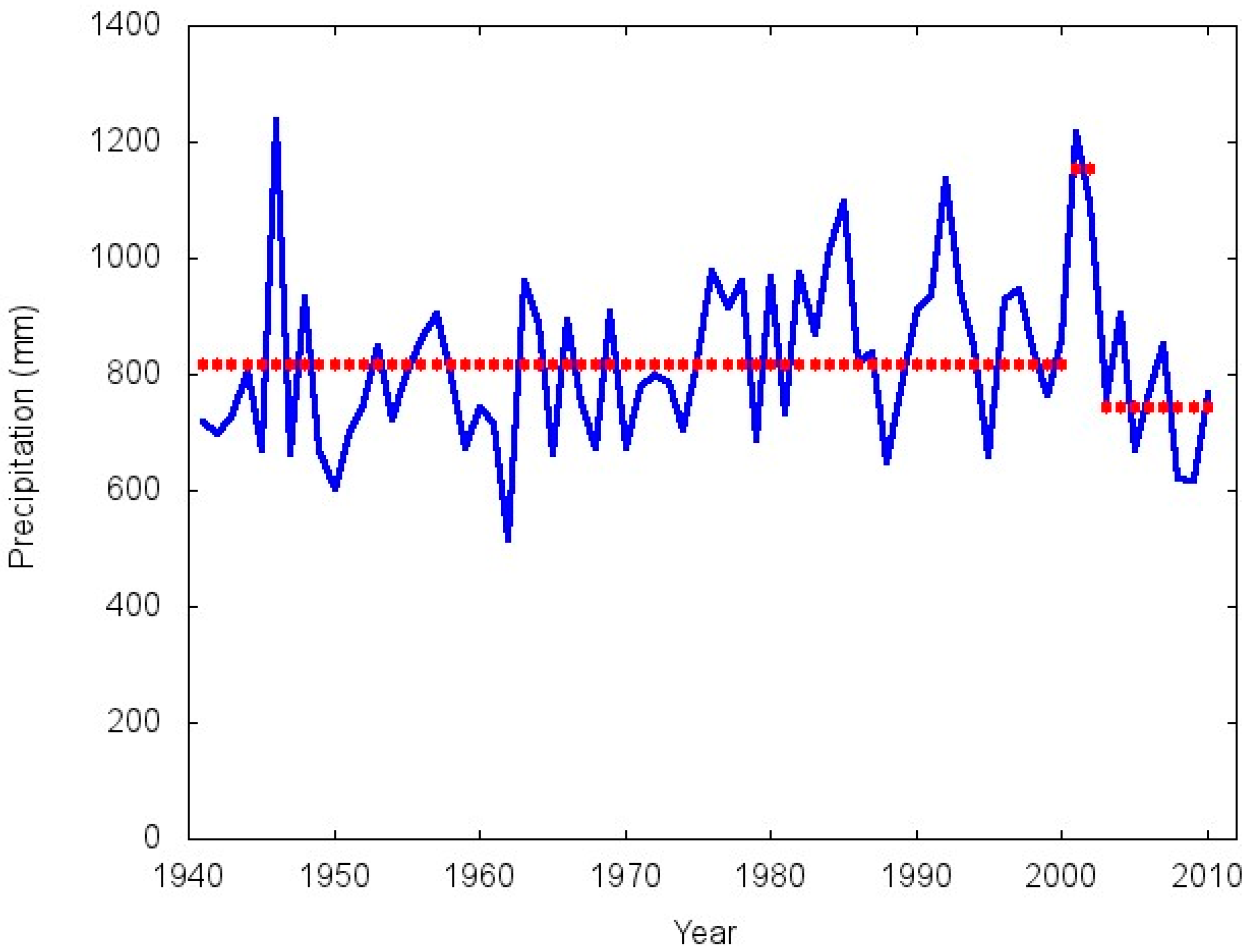Climate 03 00150 g009