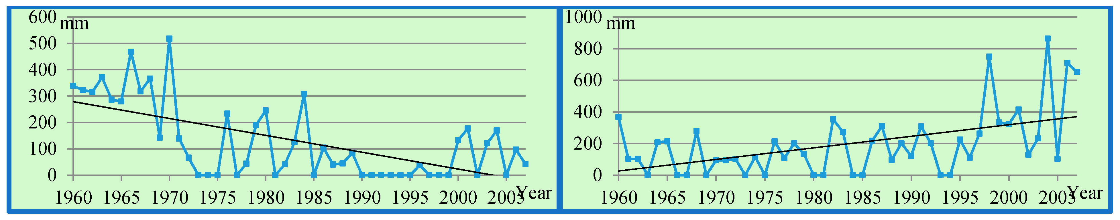 Climate 03 00168 g014 1024