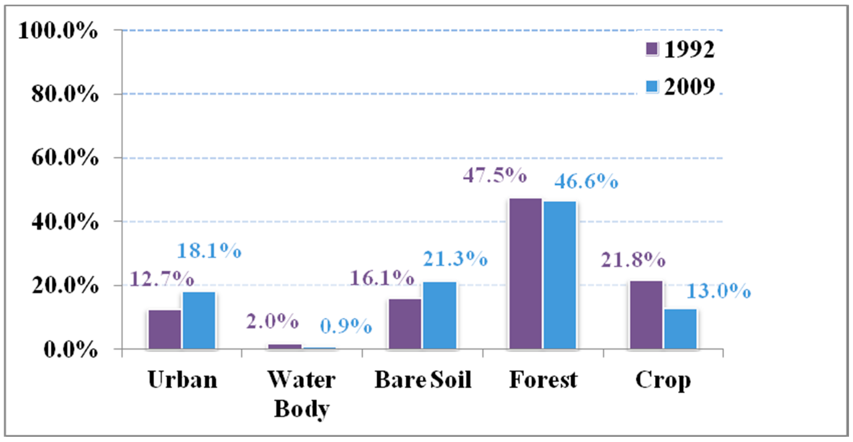 Climate 03 00193 g002