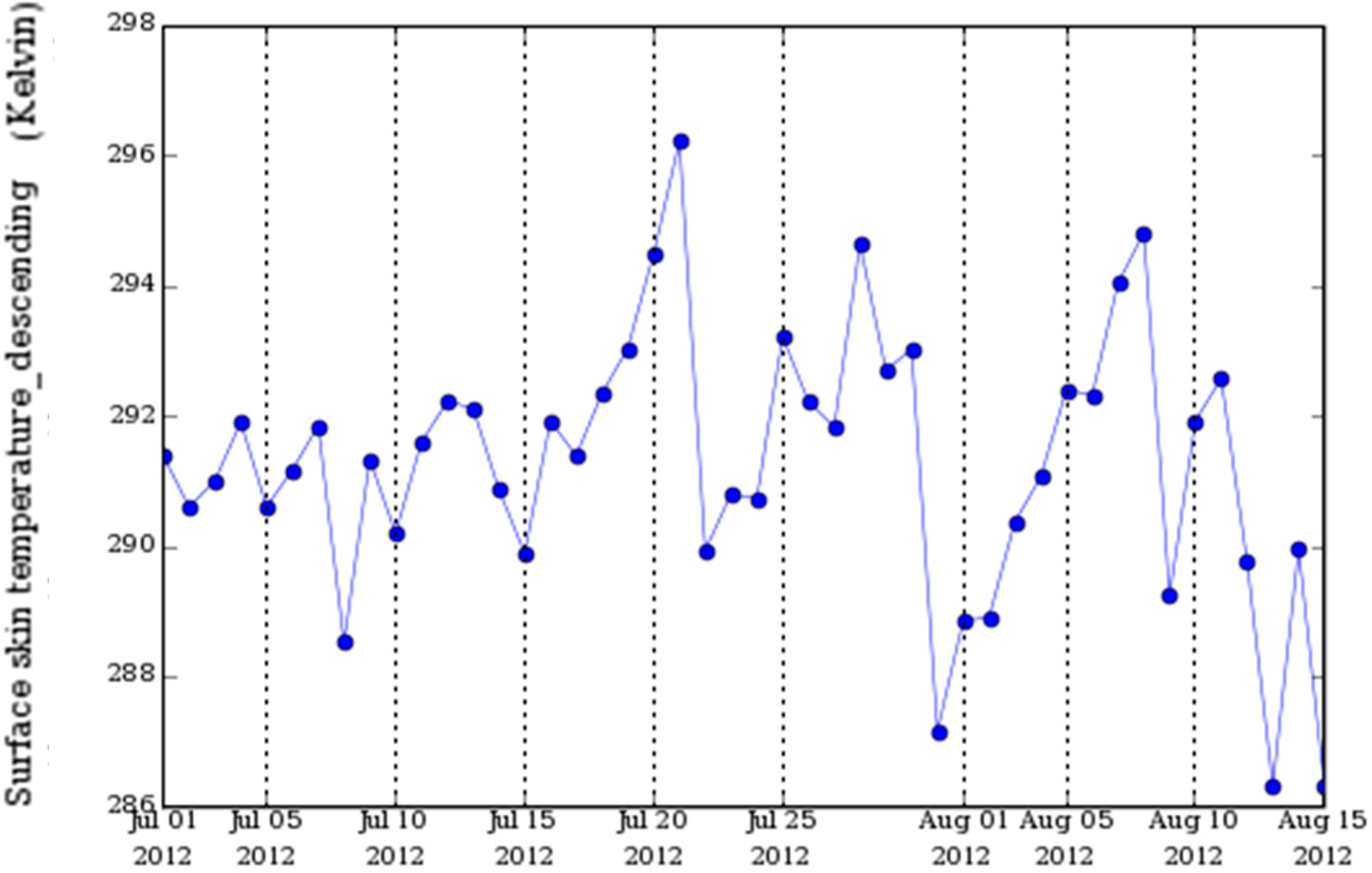 Climate 03 00193 g006
