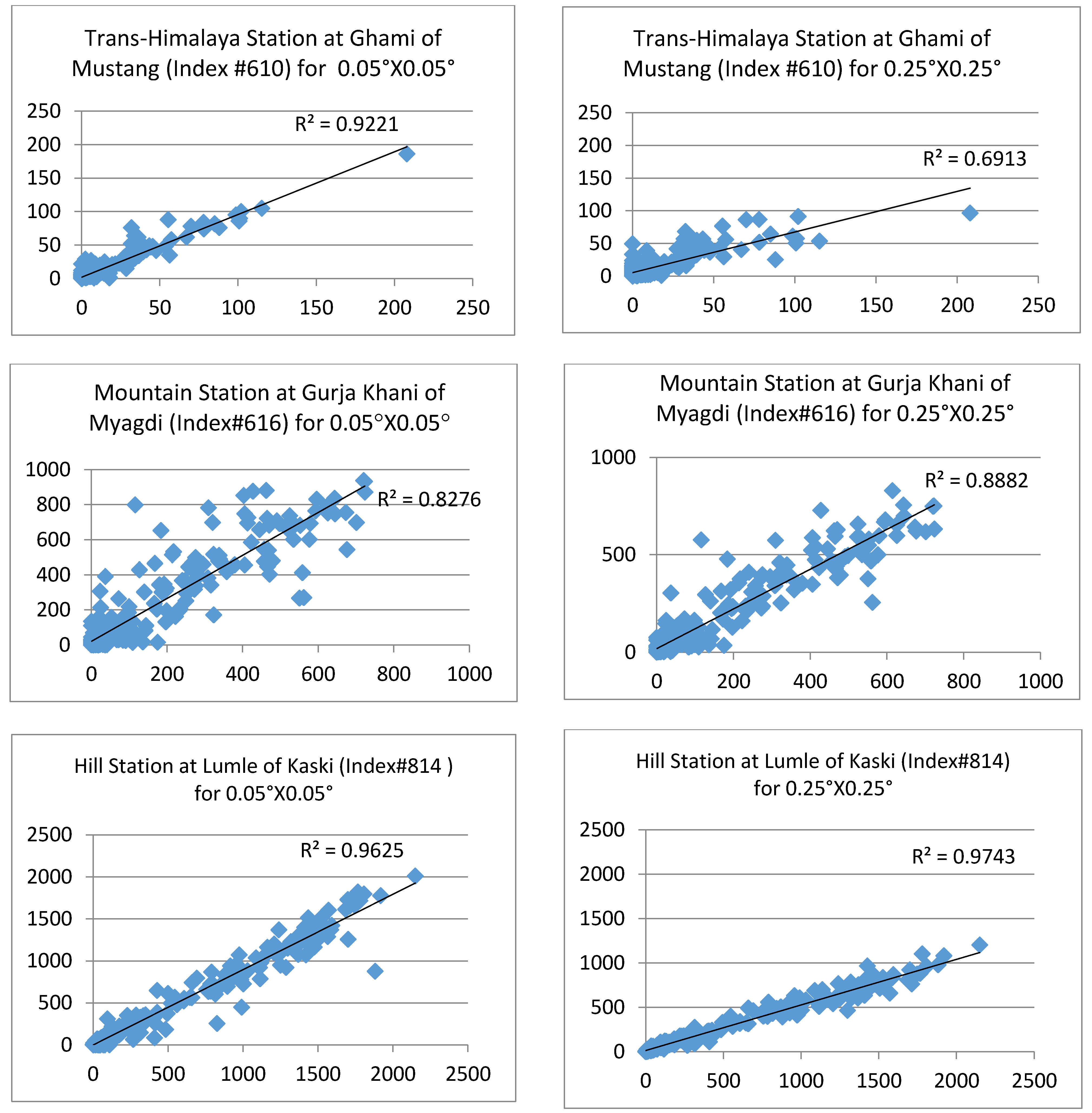 Climate 03 00210 g007a