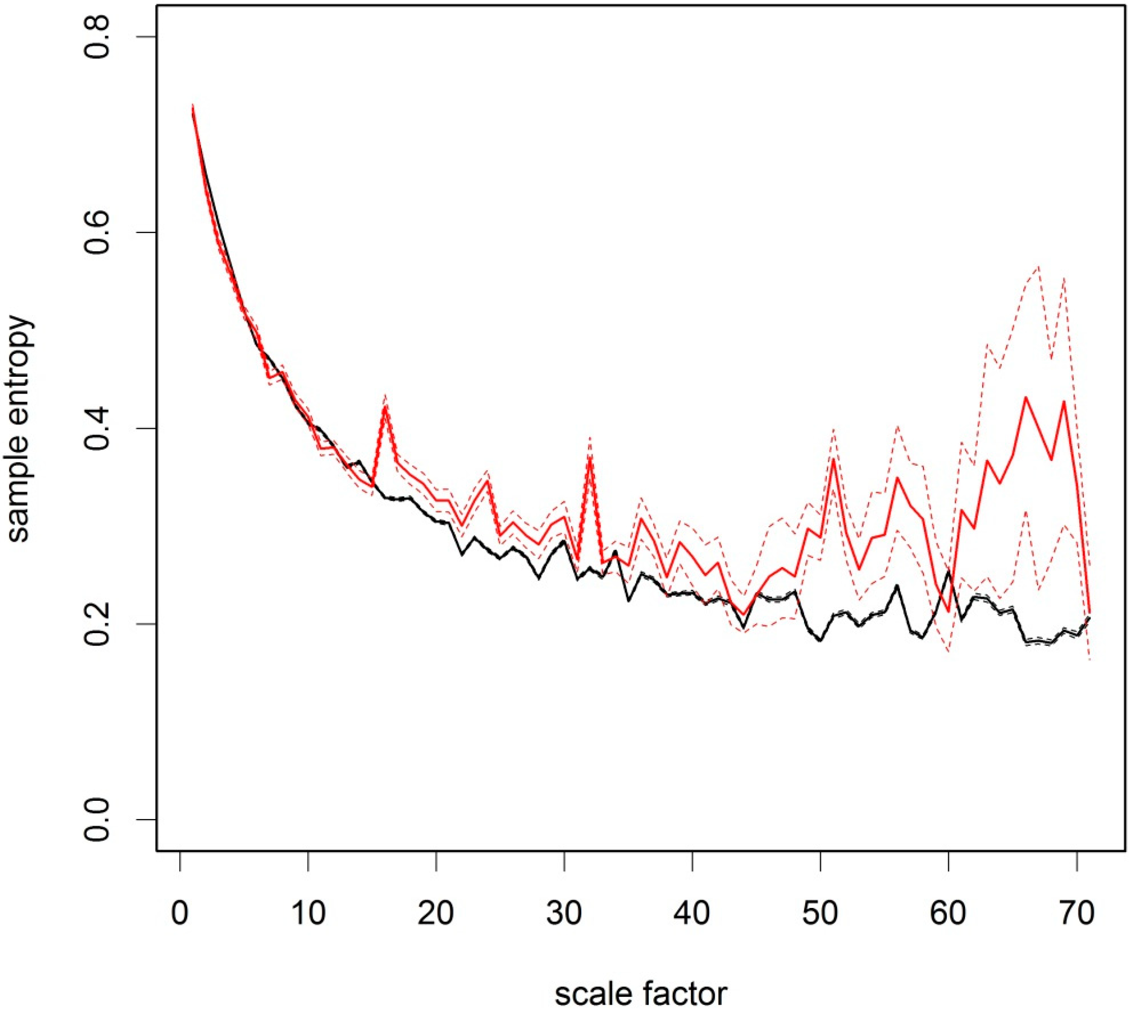 Climate 03 00227 g006 1024