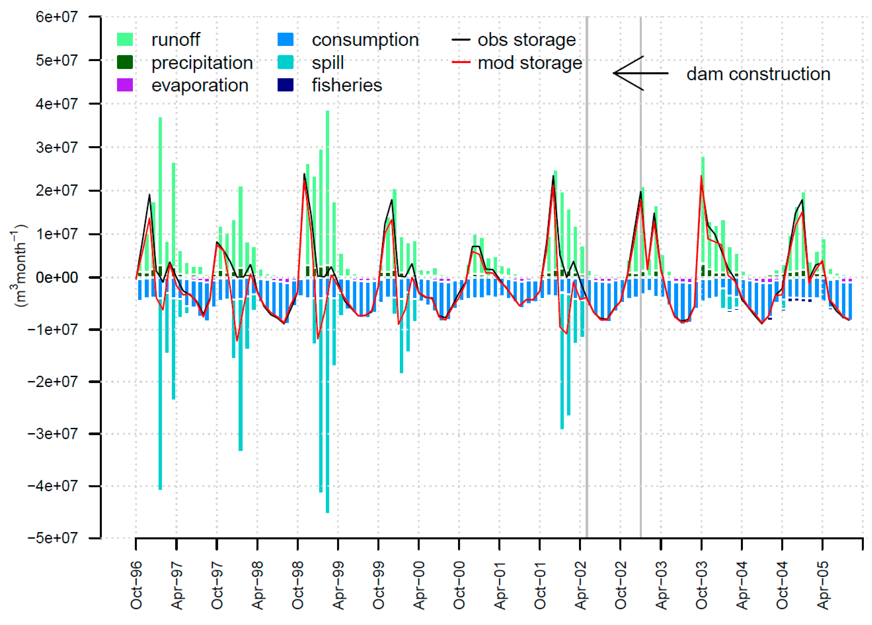 Climate 03 00241 g003 1024