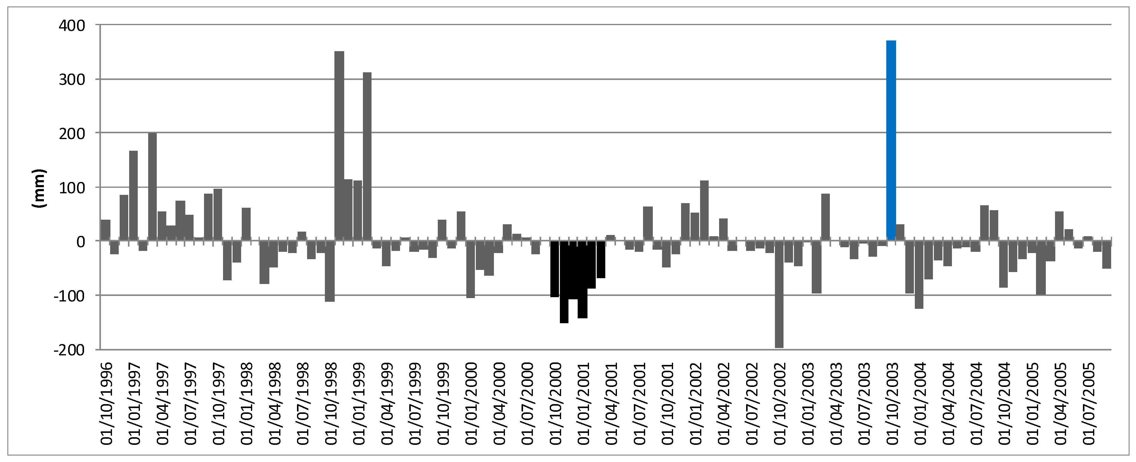 Climate 03 00241 g006 1024