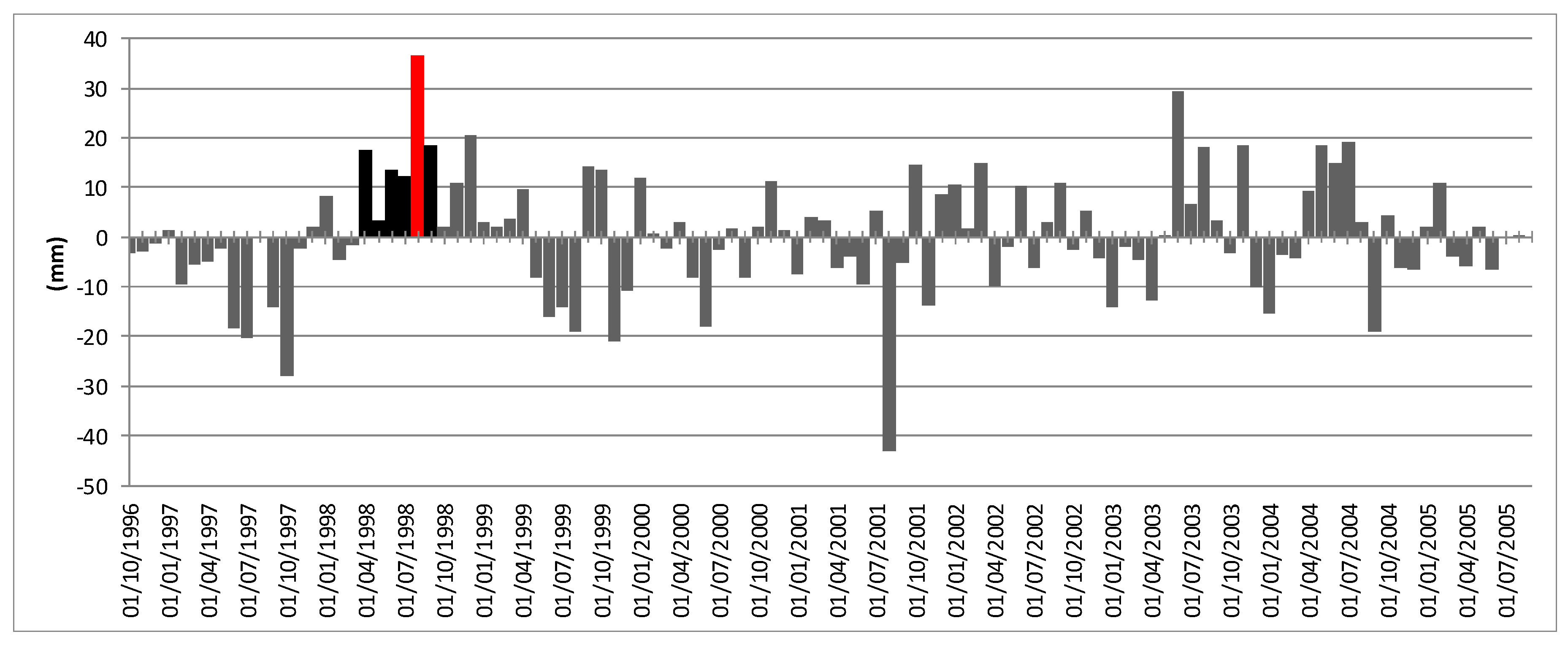 Climate 03 00241 g007 1024