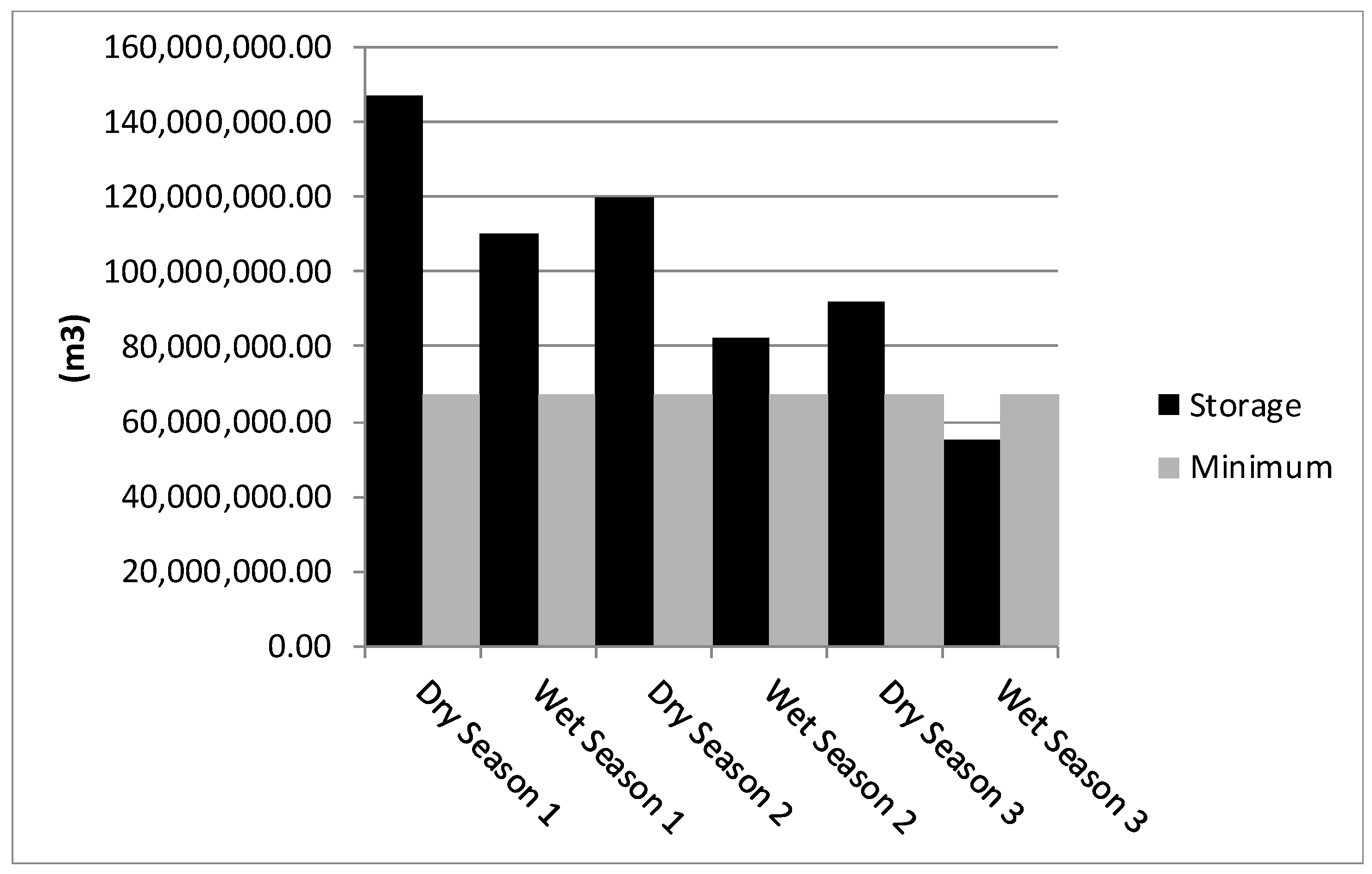 Climate 03 00241 g008 1024