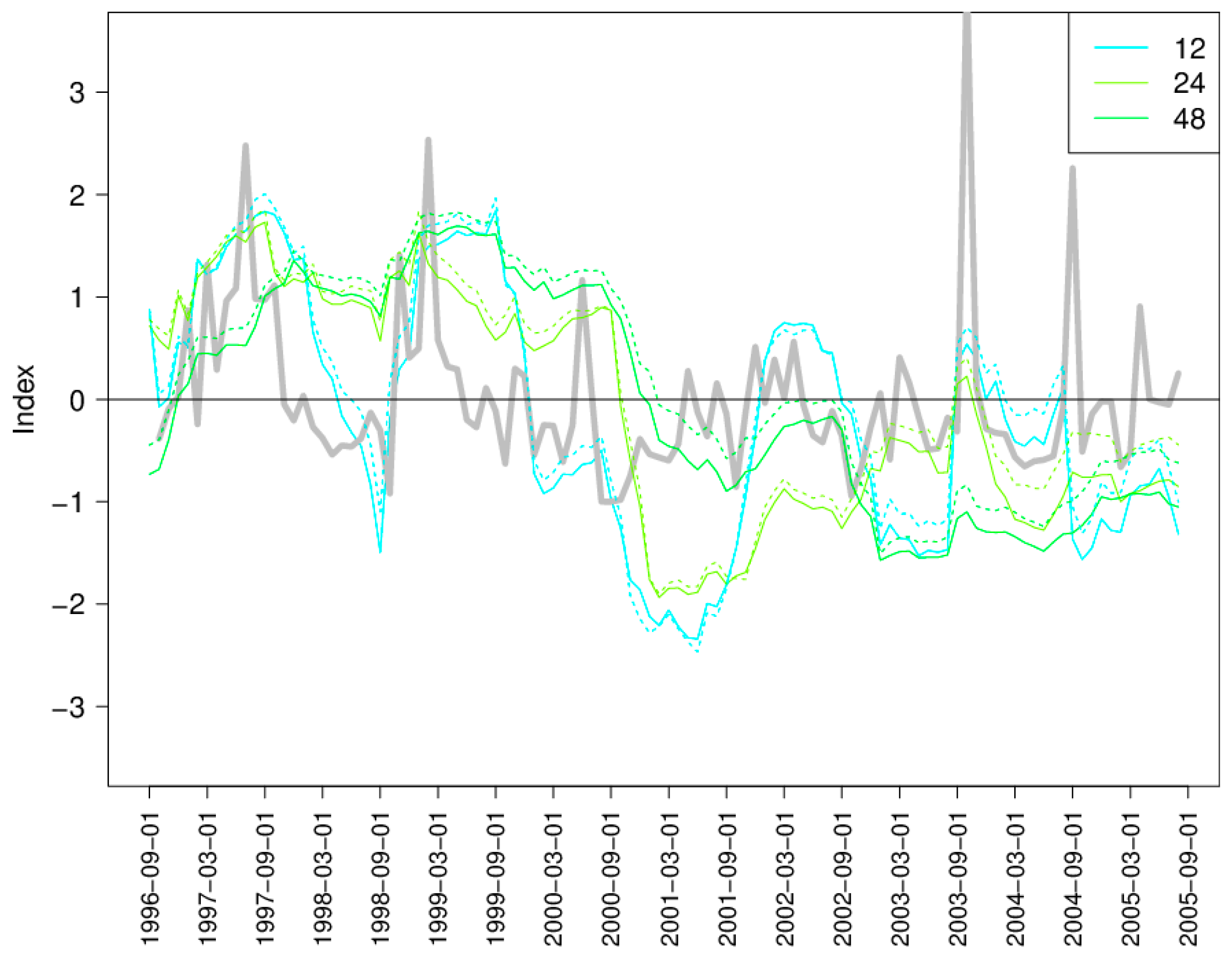 Climate 03 00241 g010 1024