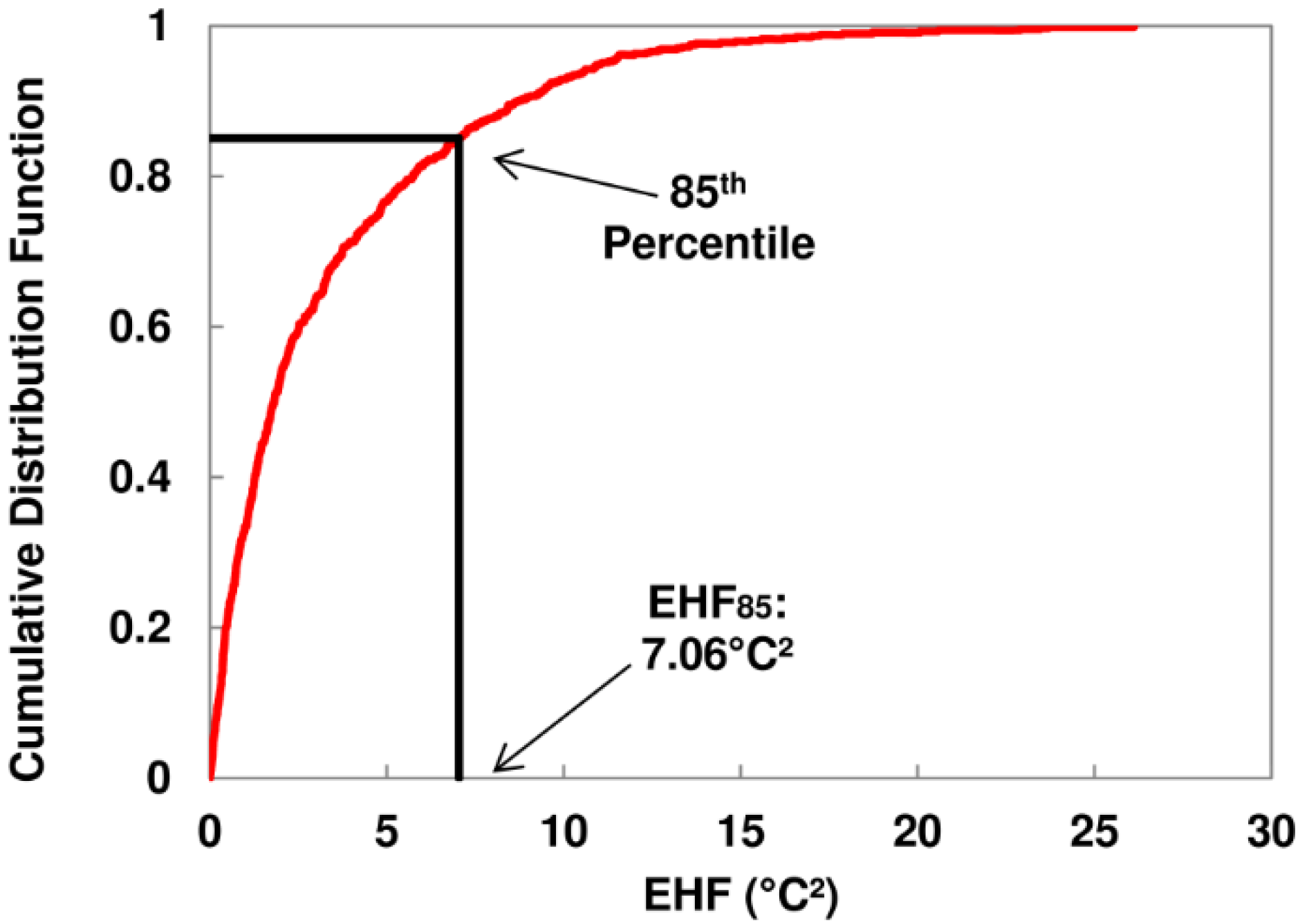 Climate 03 00308 g001