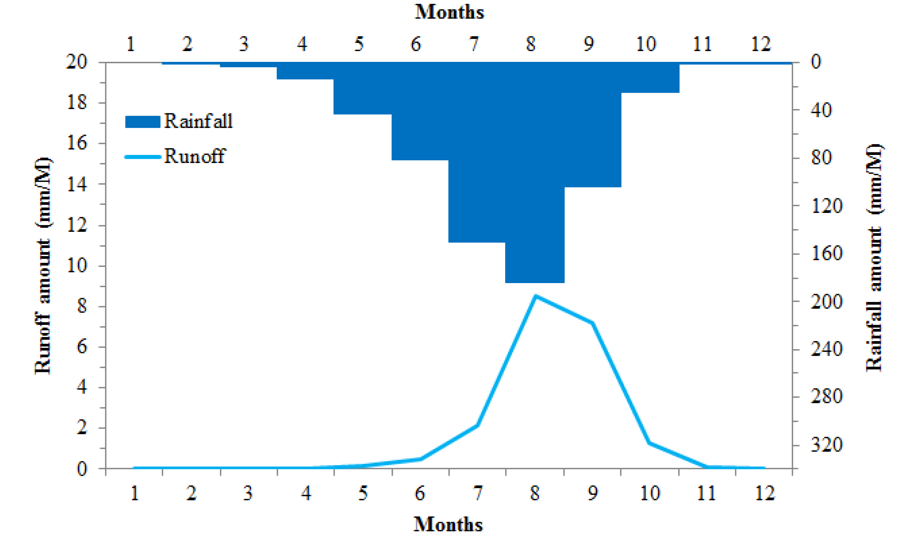 Climate 03 00442 g002