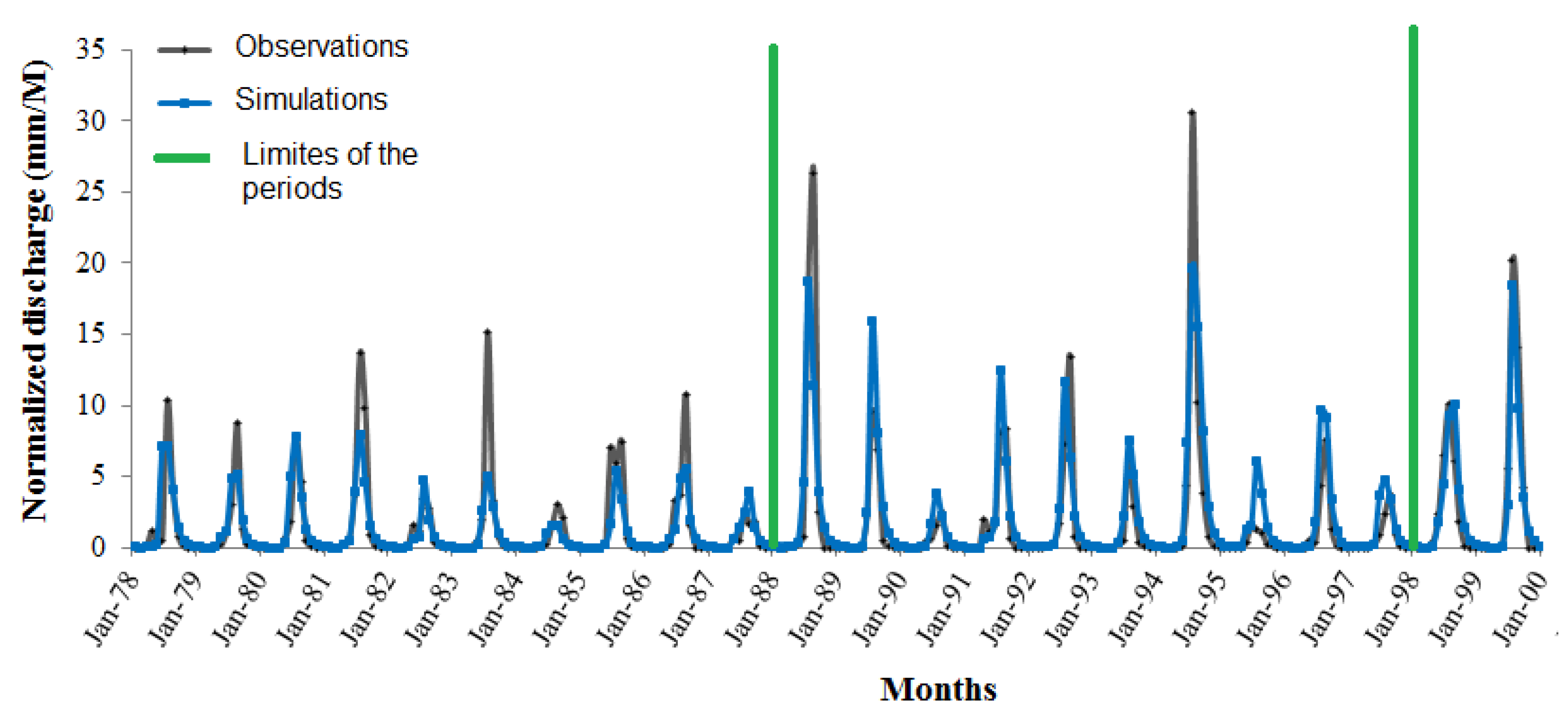 Climate 03 00442 g004