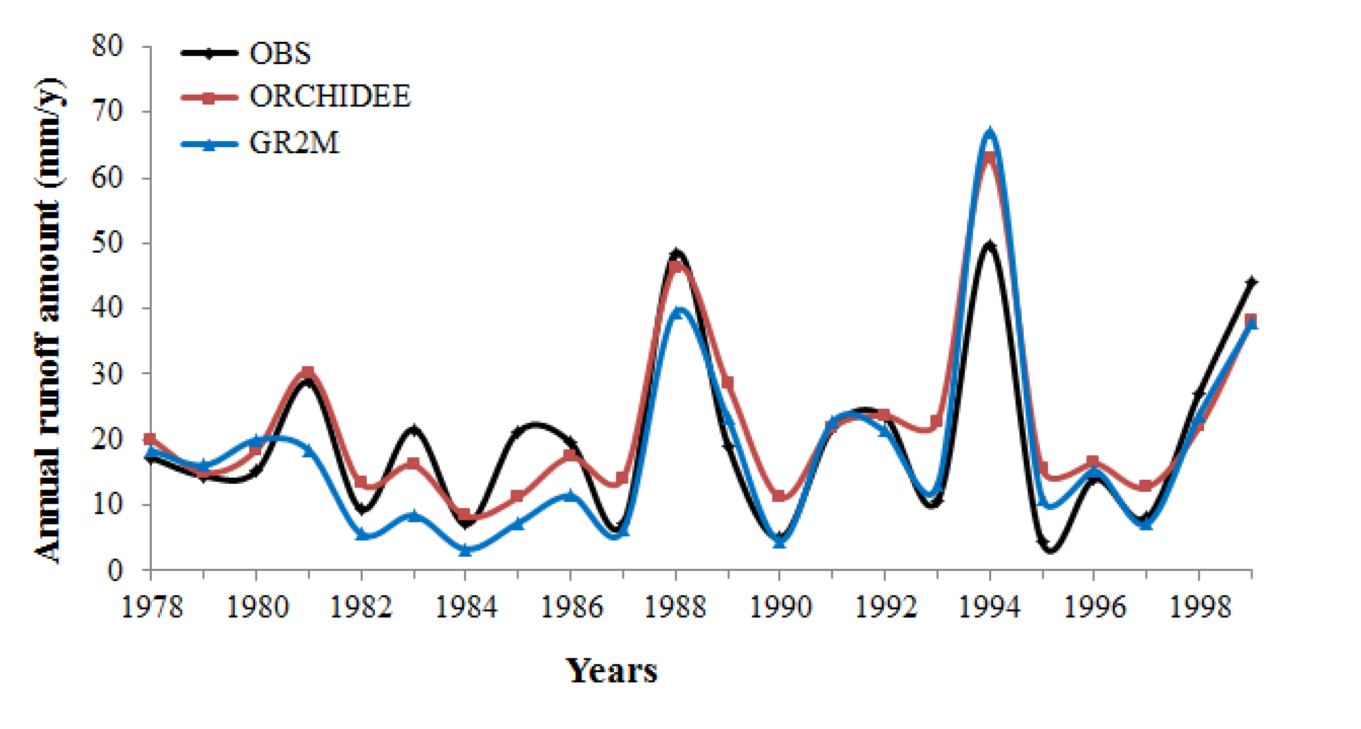 Climate 03 00442 g005