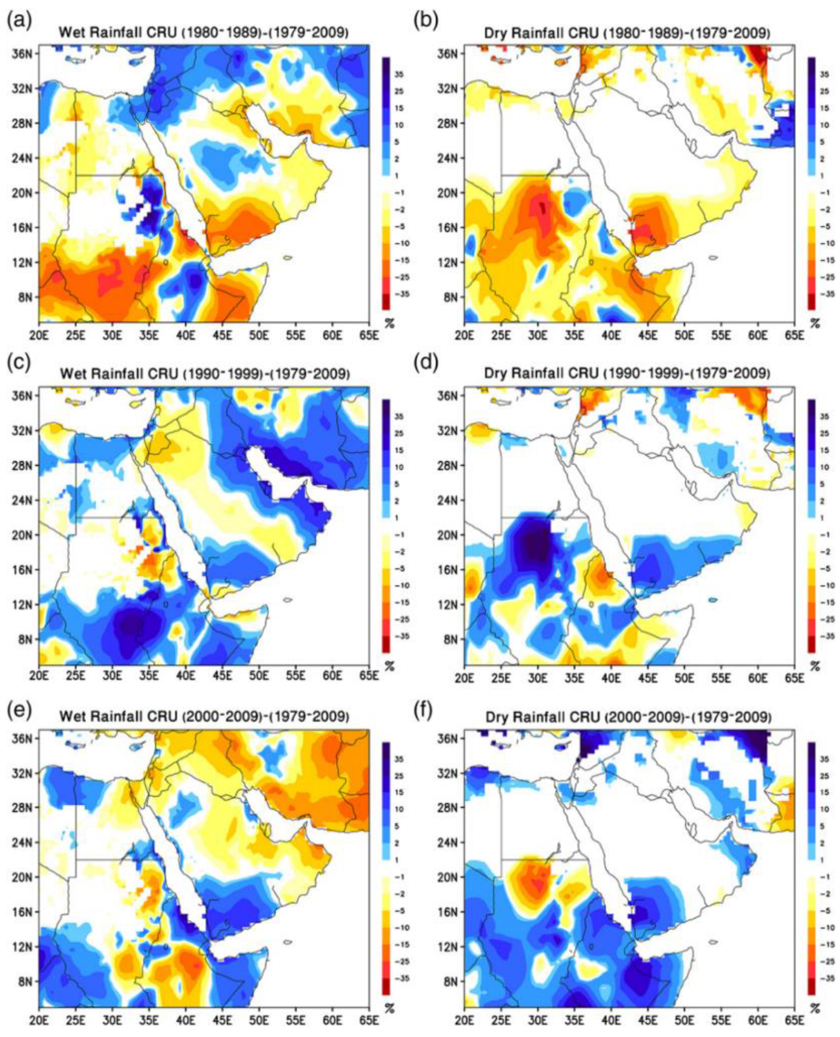 Climate 03 00578 g007