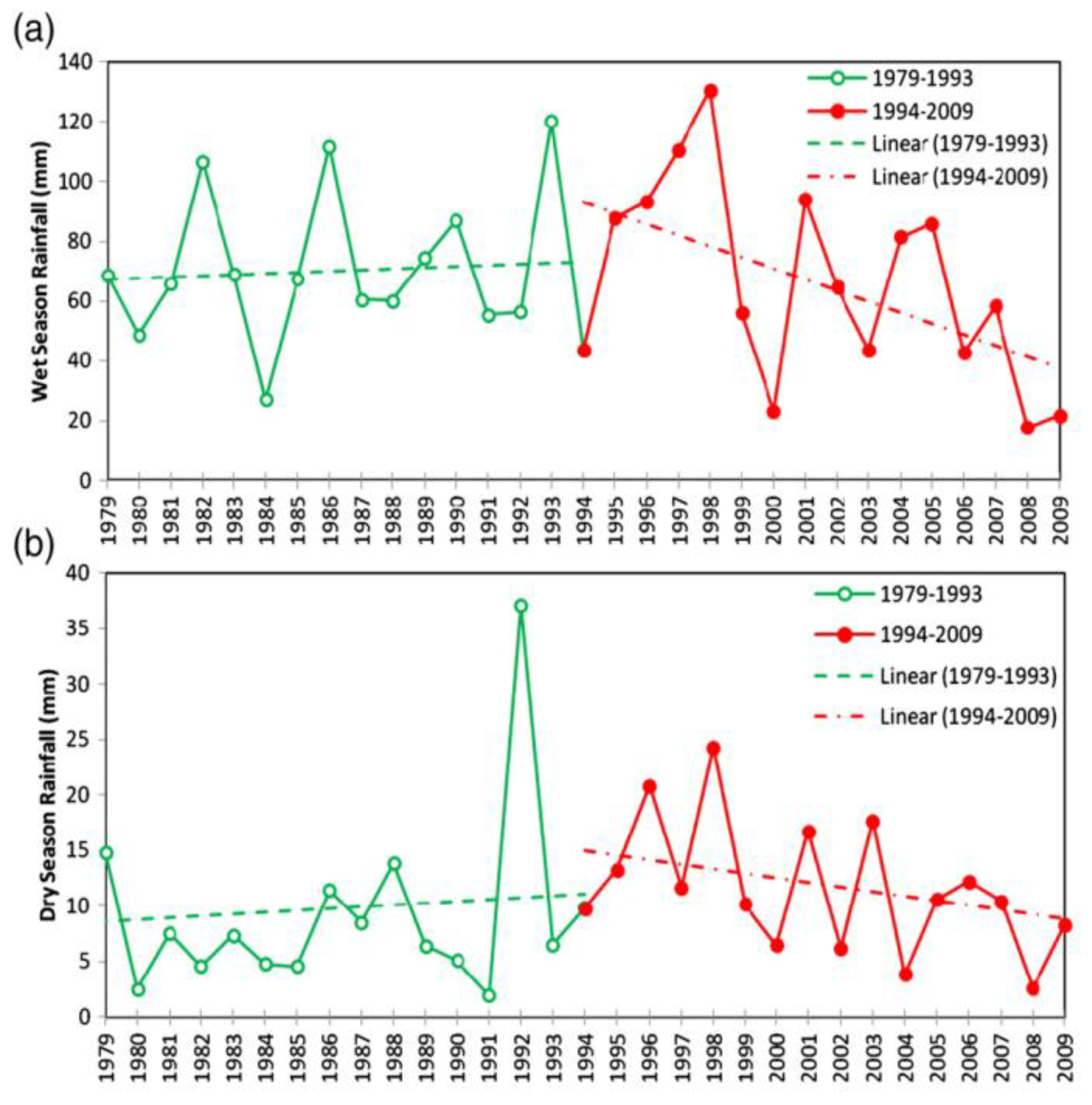 Climate 03 00578 g008
