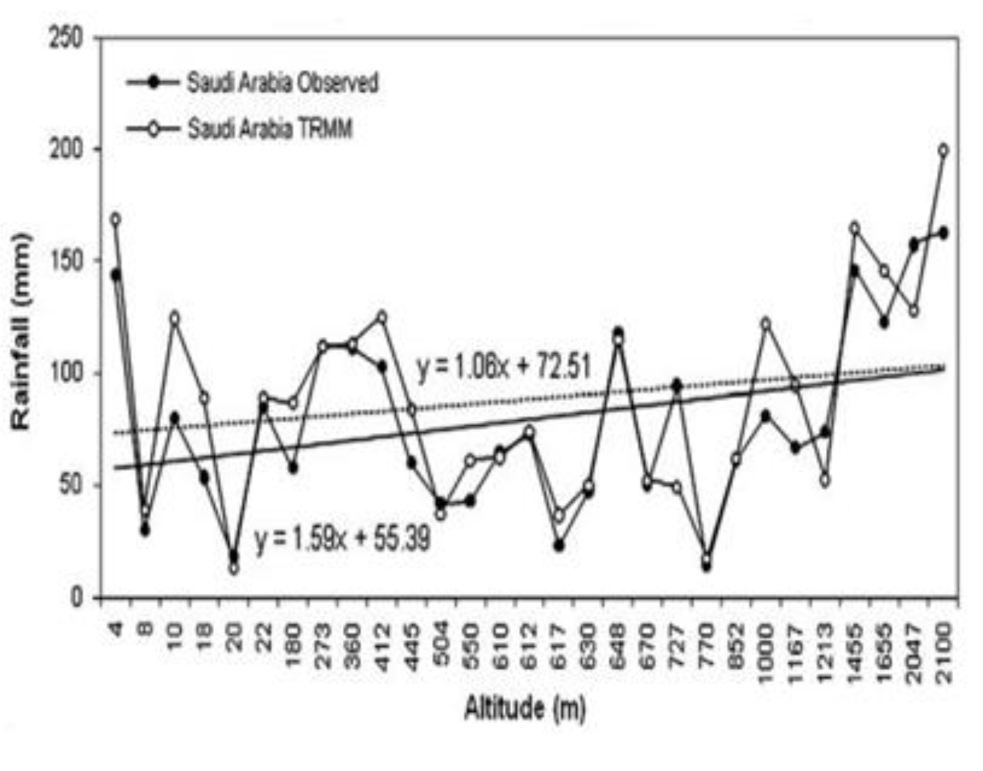 Climate 03 00578 g015