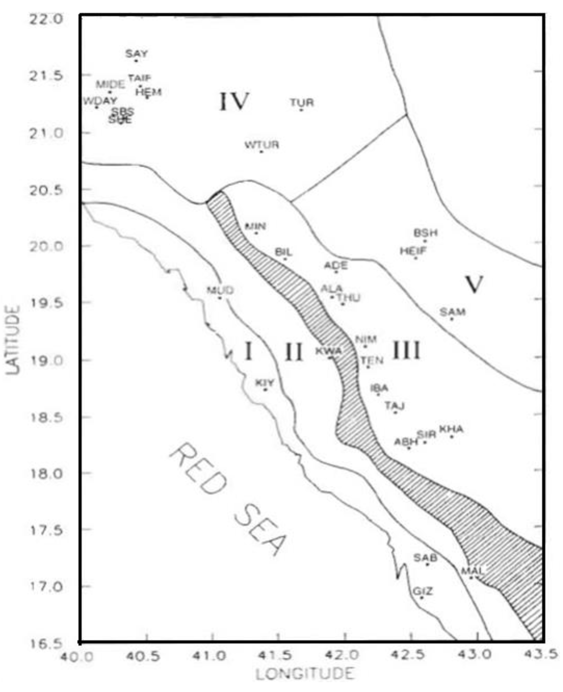 Climate 03 00578 g017