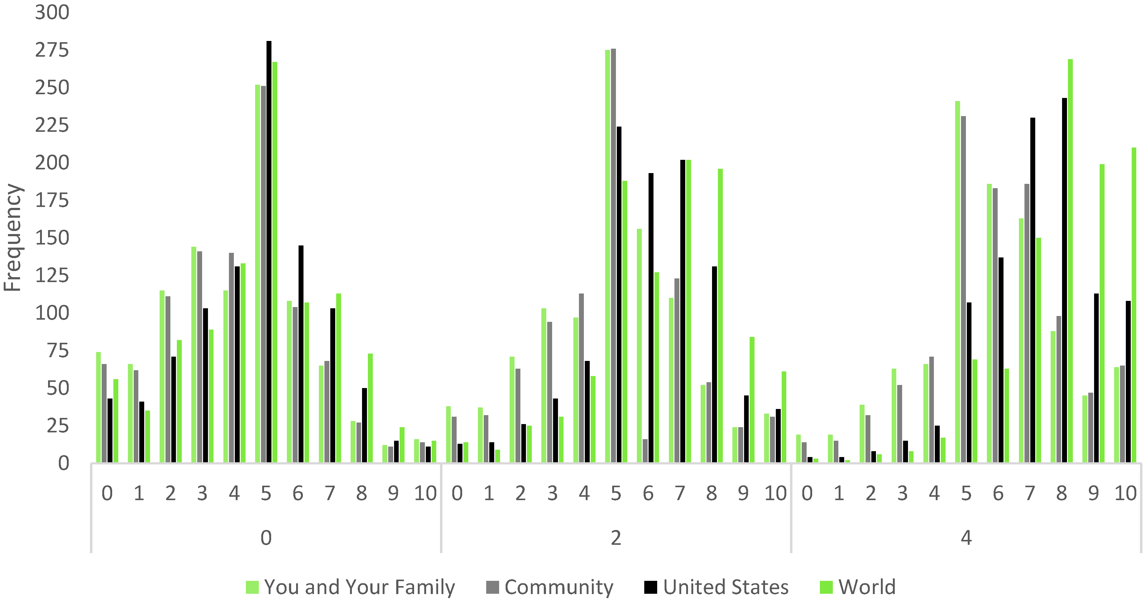Climate 03 00668 g004 1024