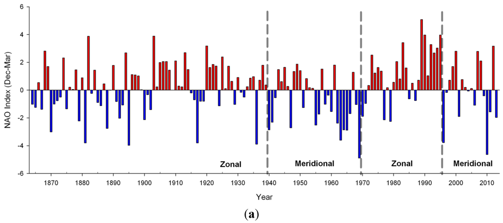 Climate 03 00833 g001a 1024