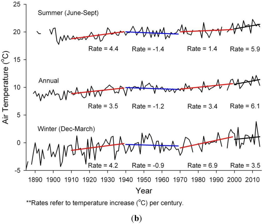 Climate 03 00833 g001b 1024