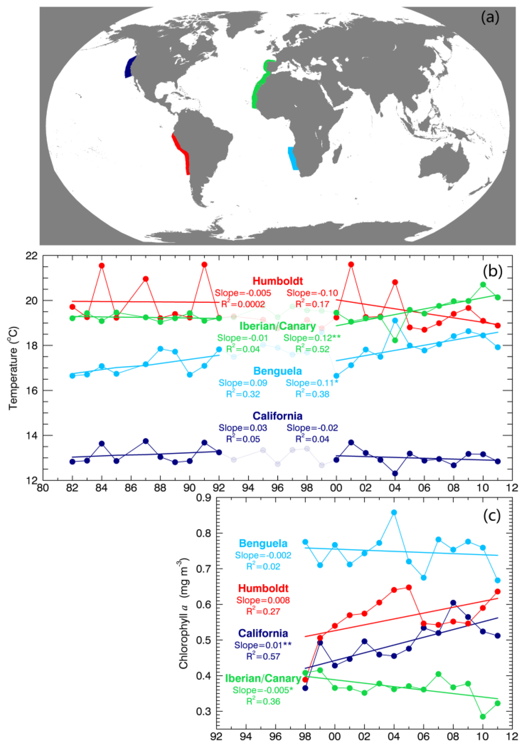 Climate 03 00833 g004 1024