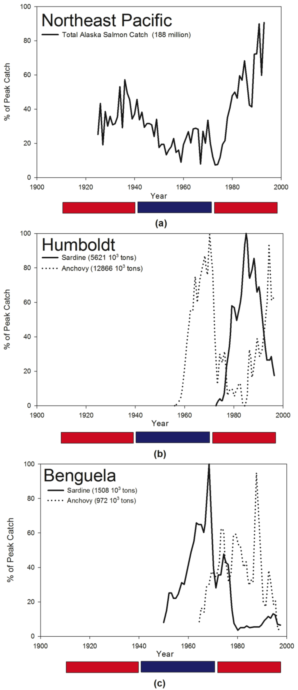 Climate 03 00833 g006 1024