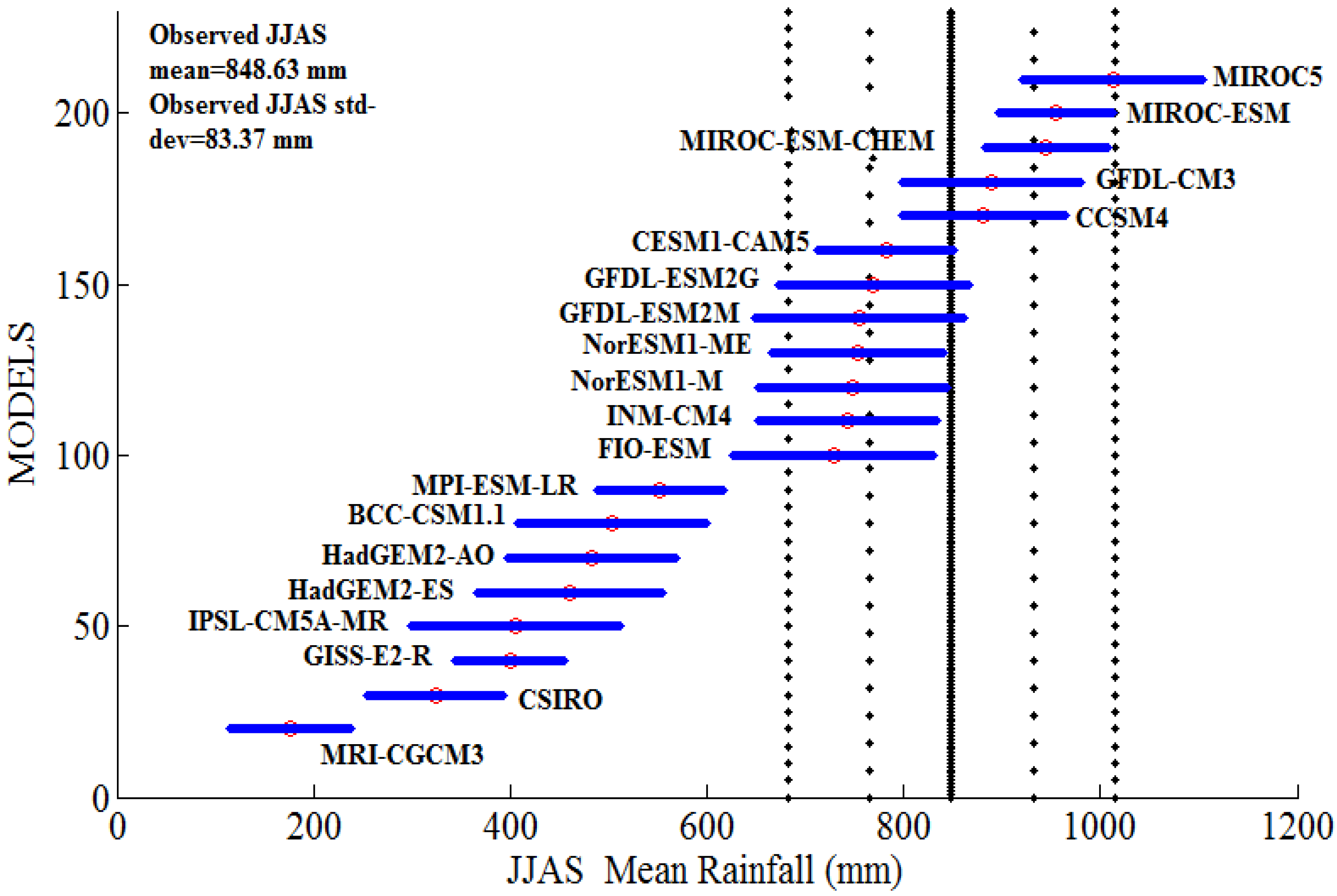 Climate 03 00858 g002 1024