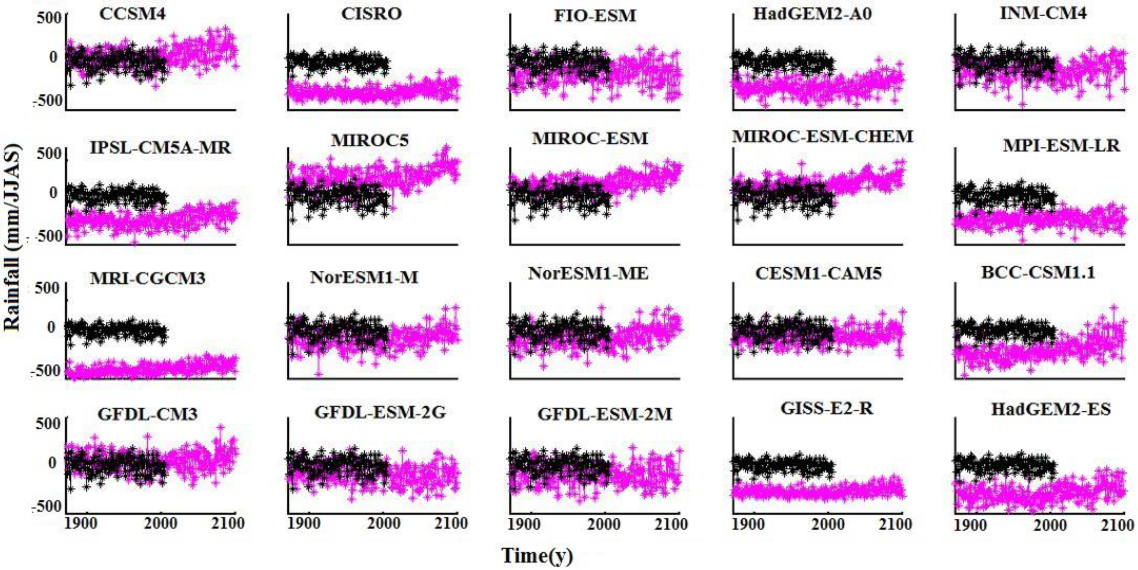 Climate 03 00858 g003 1024