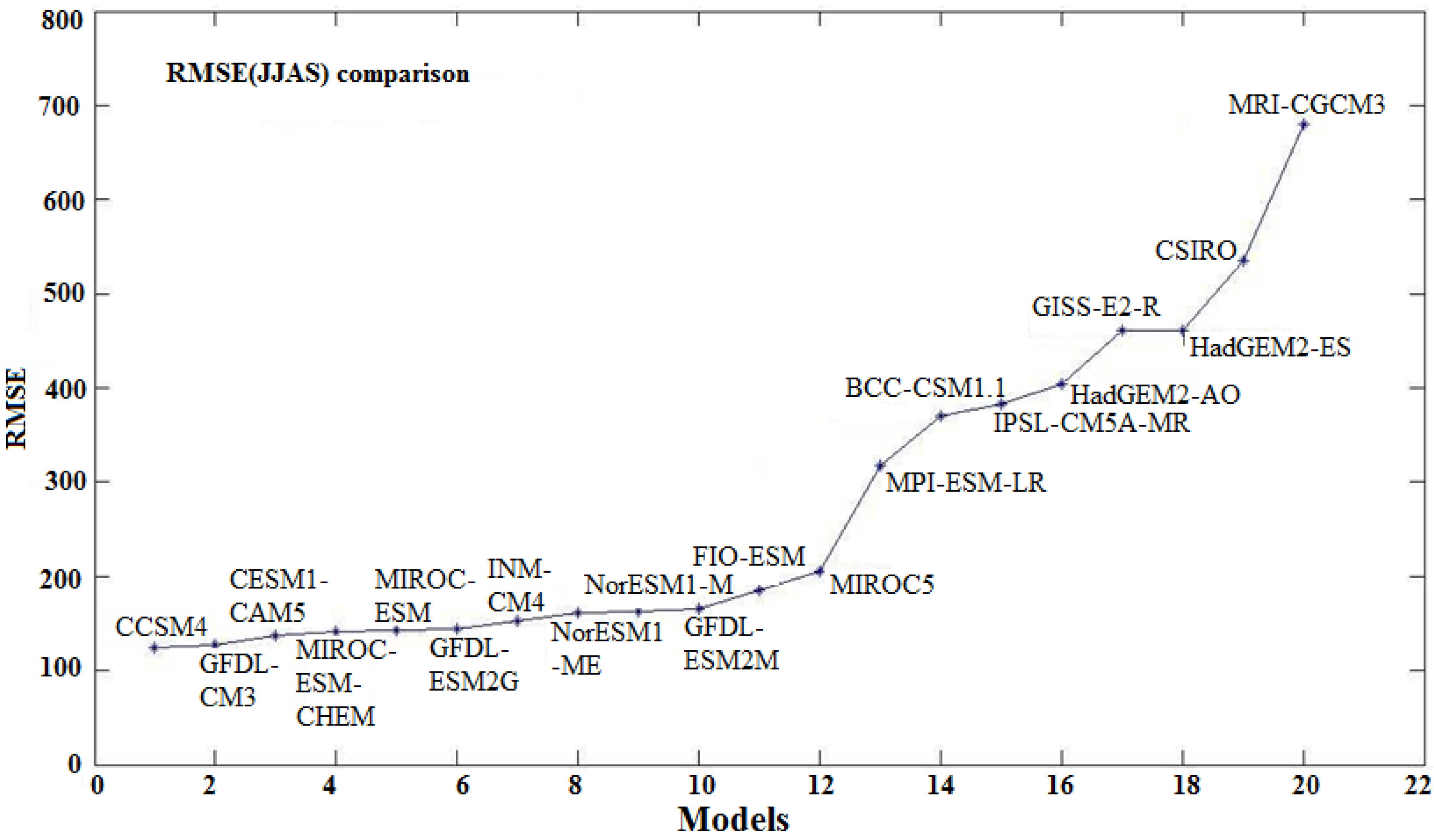 Climate 03 00858 g005 1024