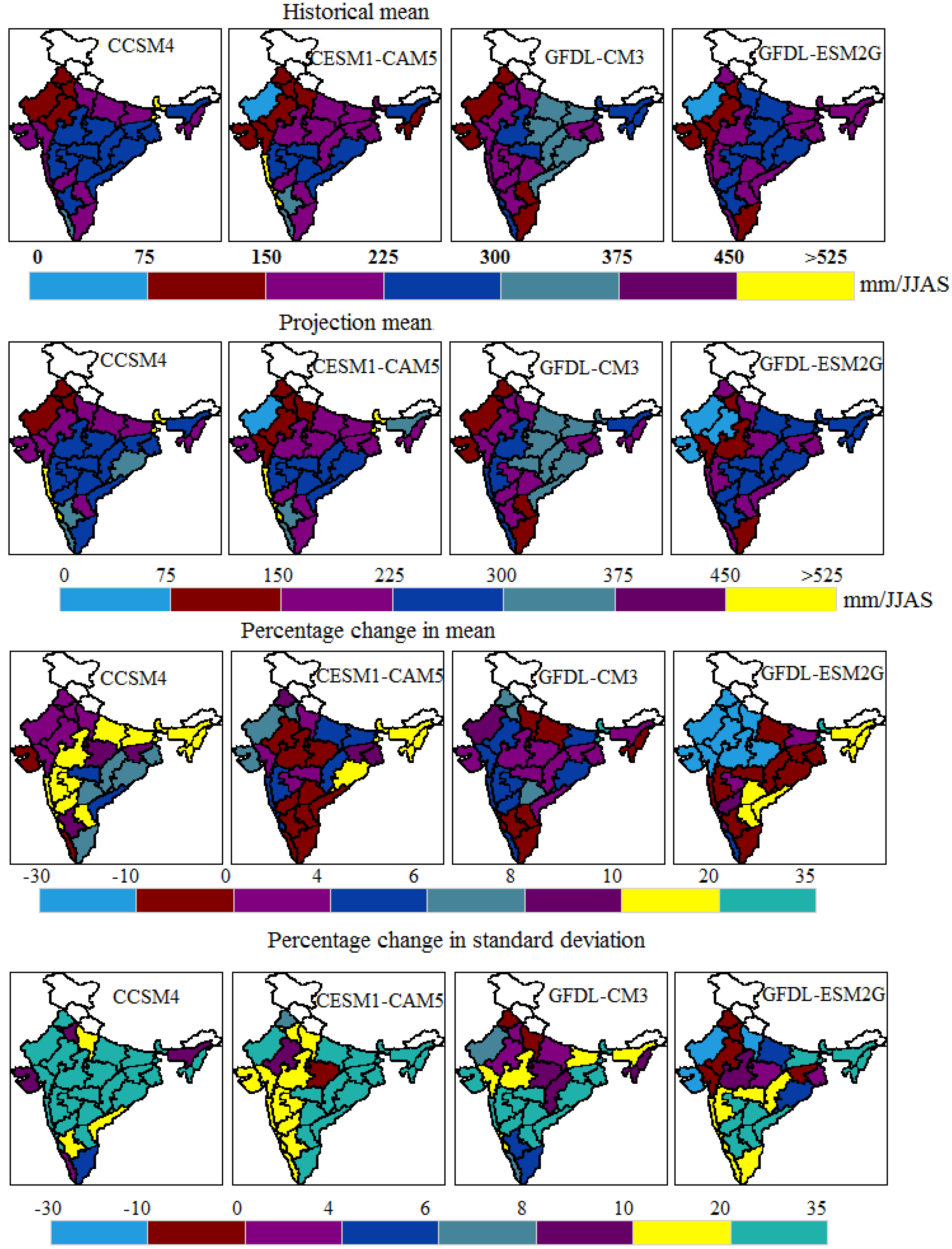 Climate 03 00858 g007 1024