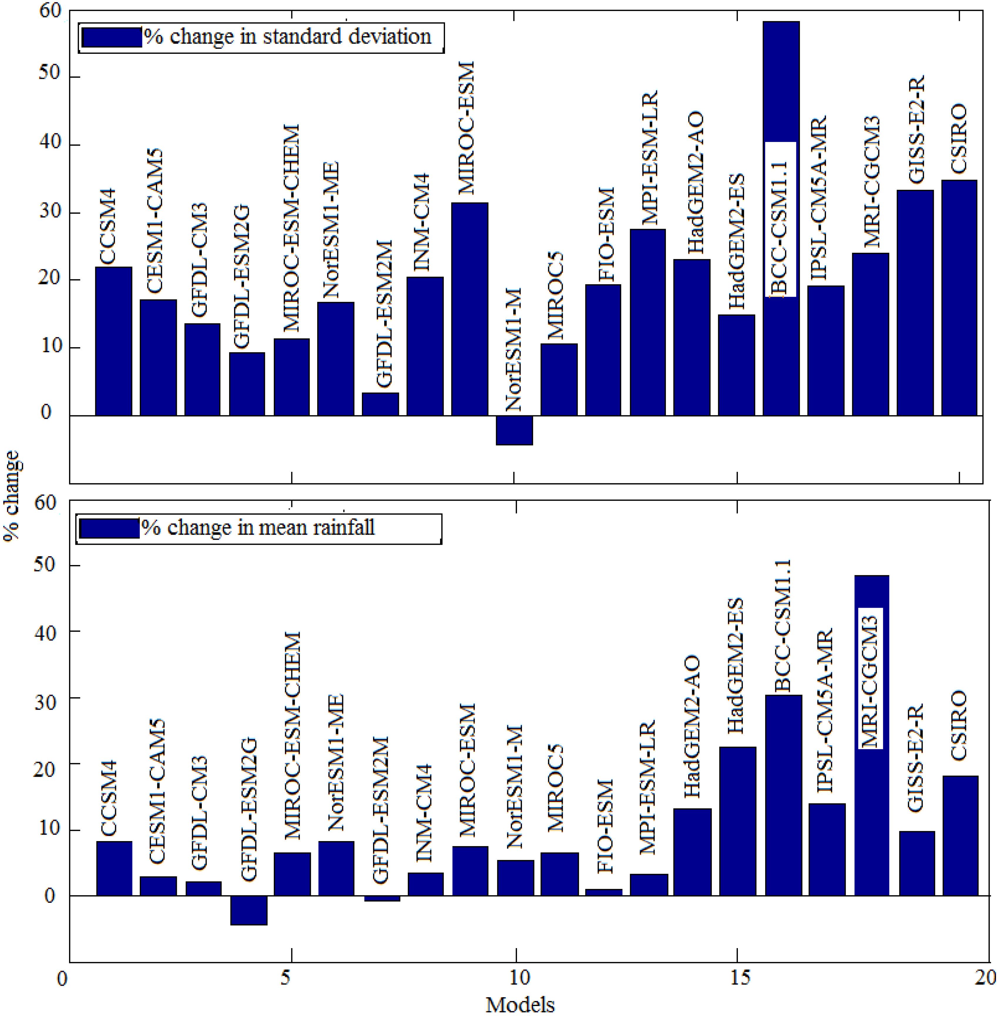 Climate 03 00858 g008 1024