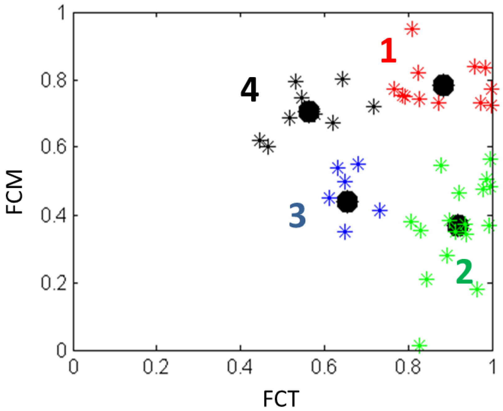 Climate 03 00999 g007