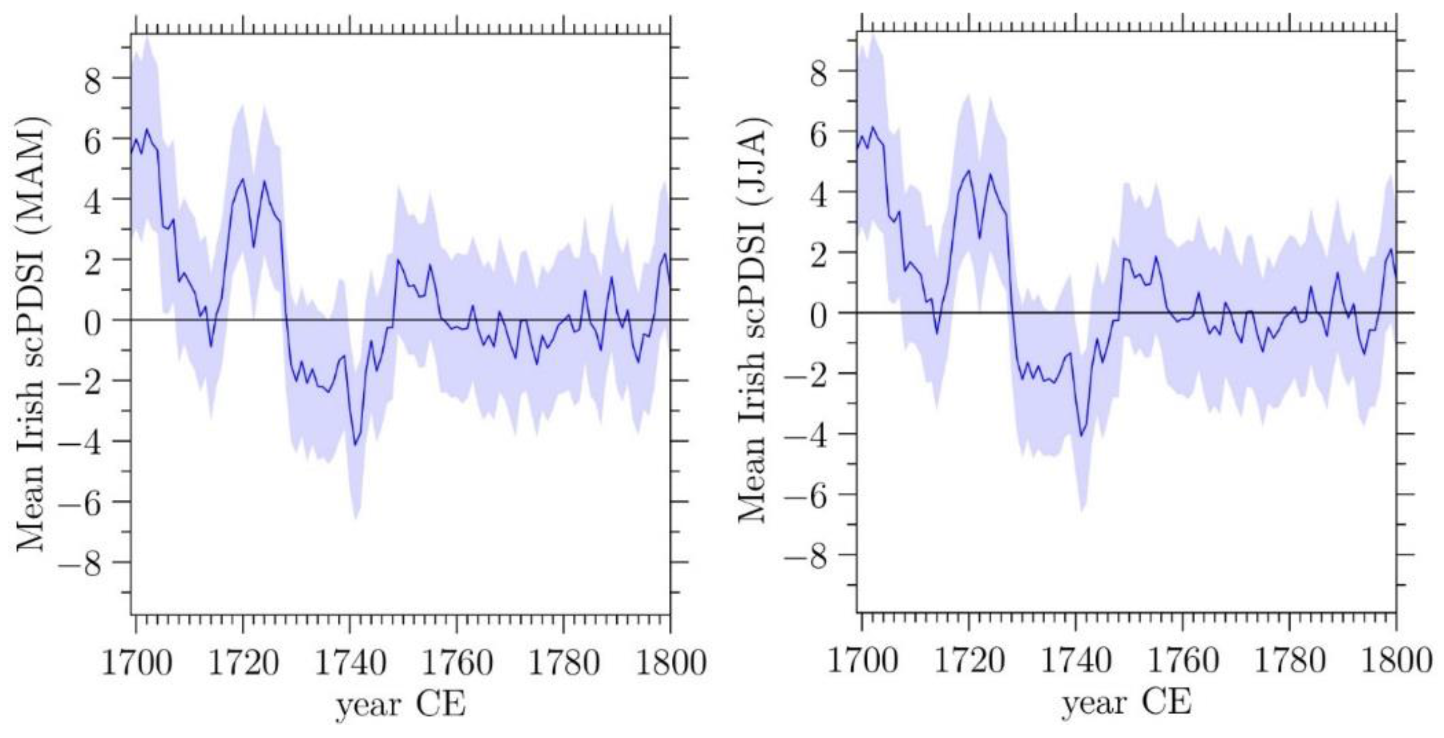 Climate 03 01035 g005