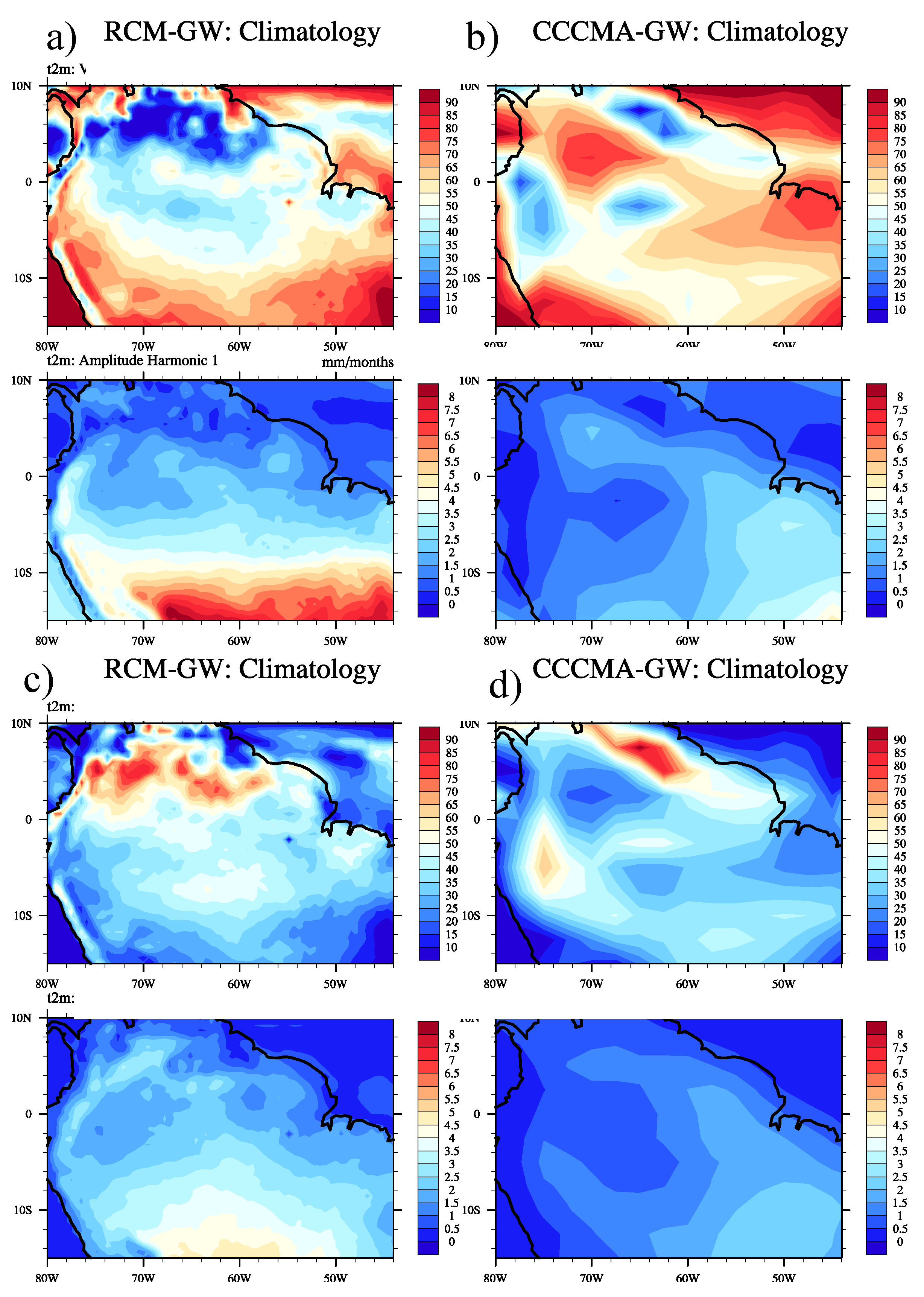 Climate 04 00003 g005