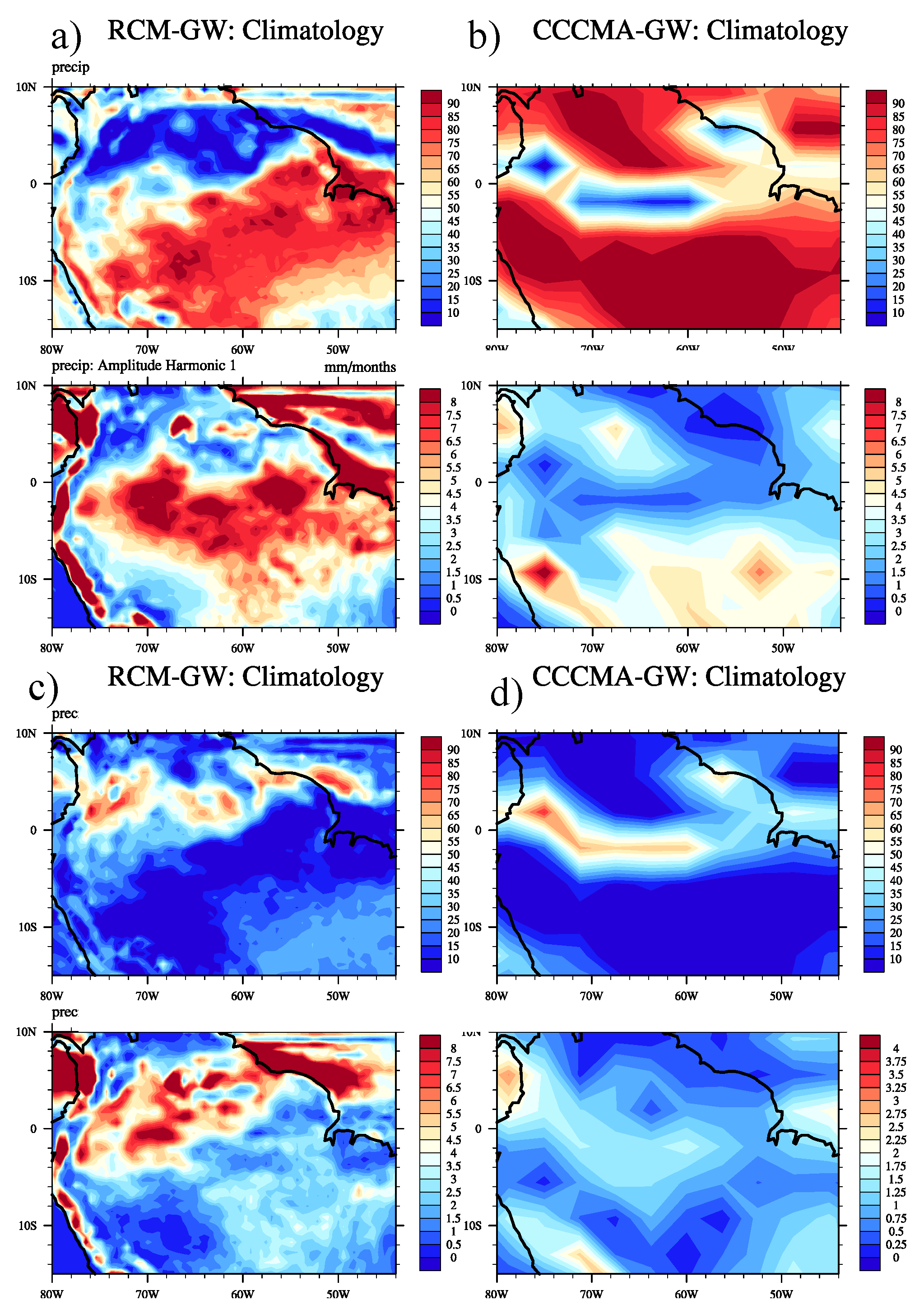Climate 04 00003 g006