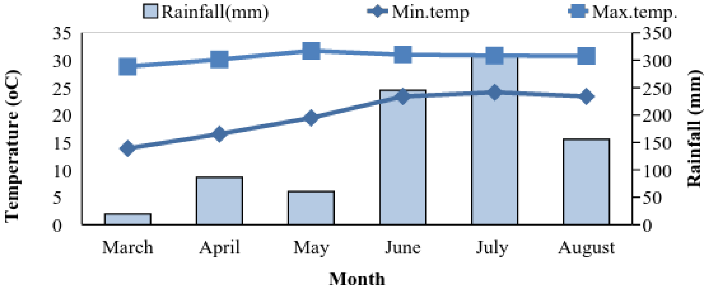 Climate 04 00004 g004