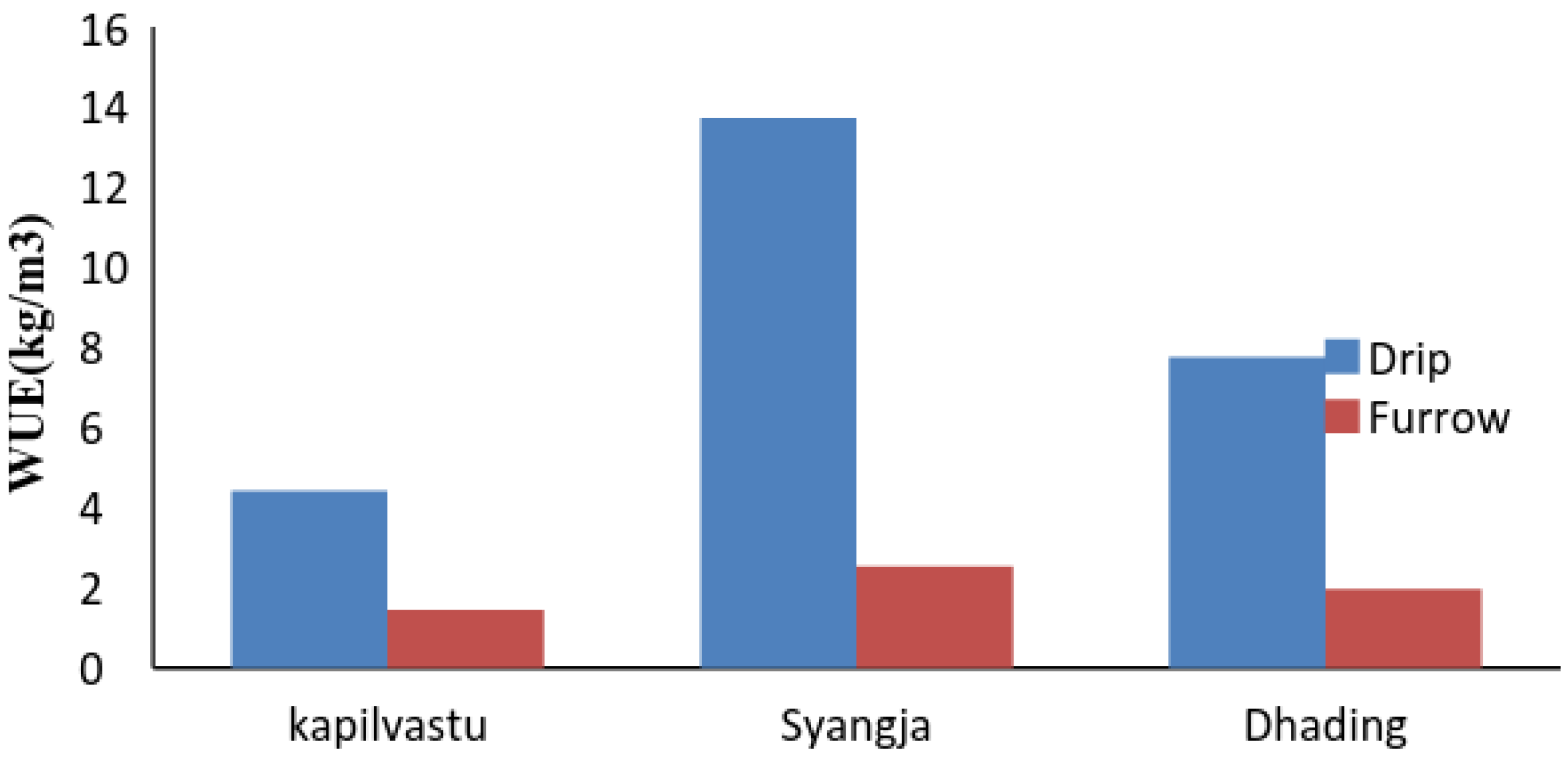 Climate 04 00004 g008