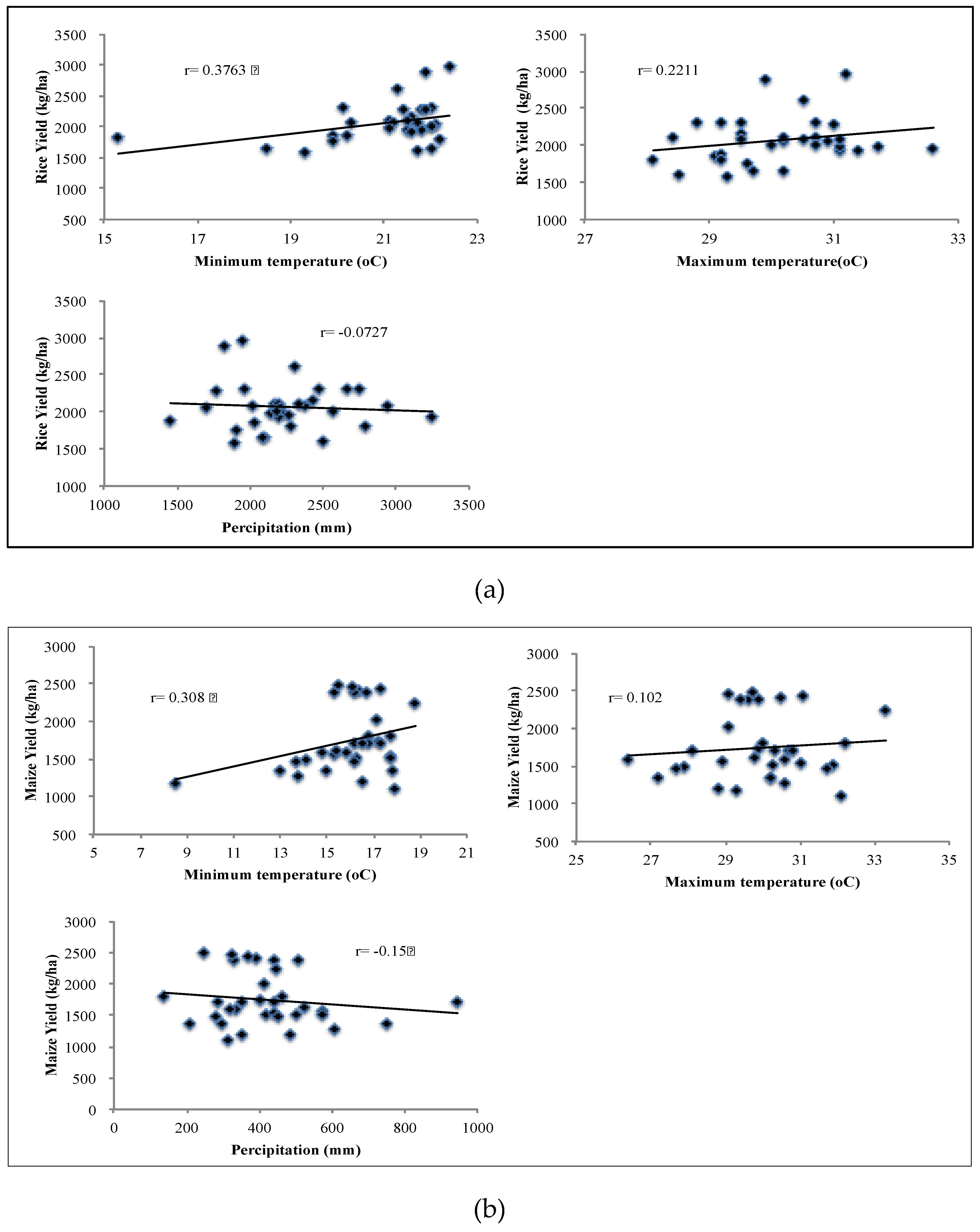 Climate 04 00013 g008a 1024