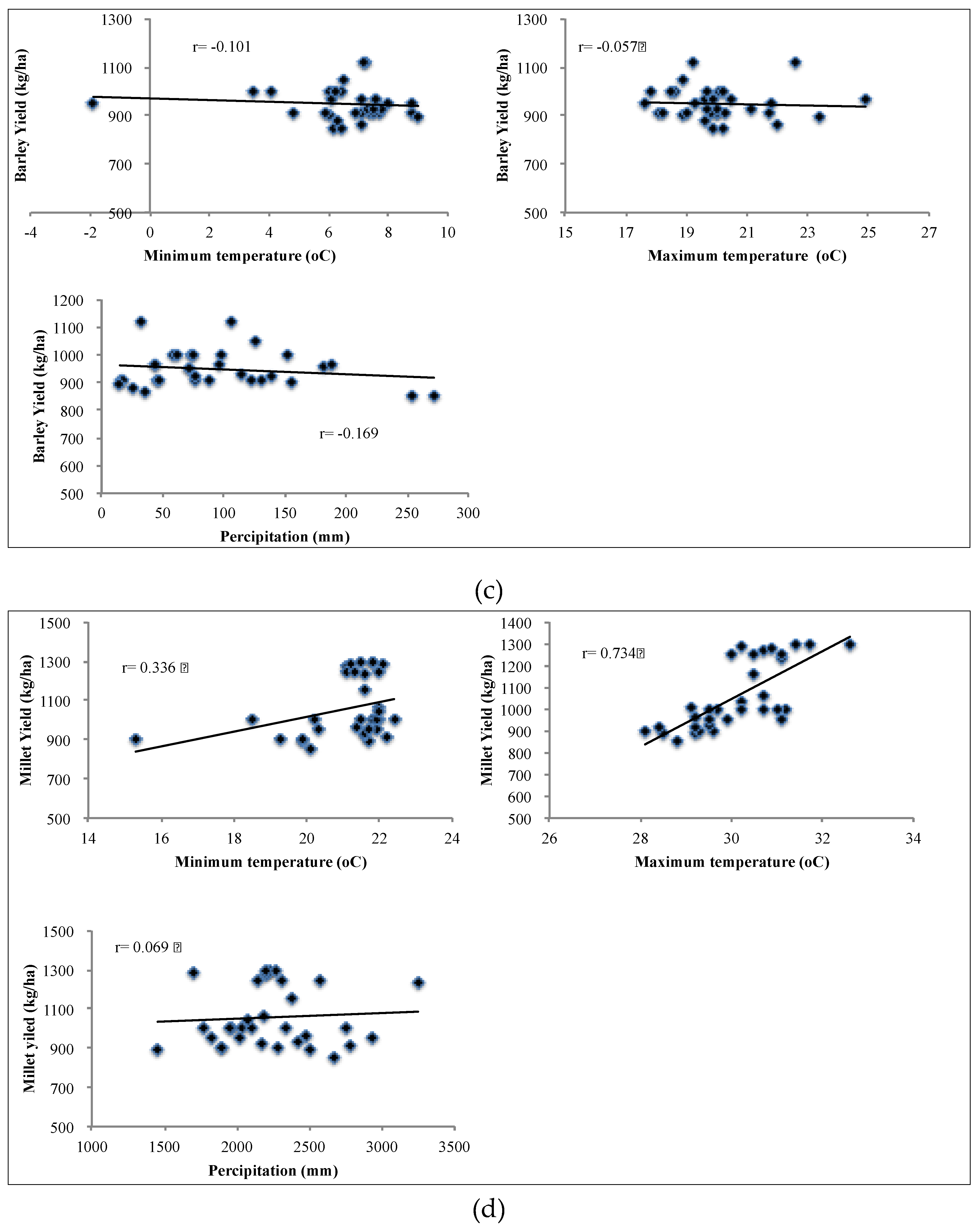 Climate 04 00013 g008b 1024